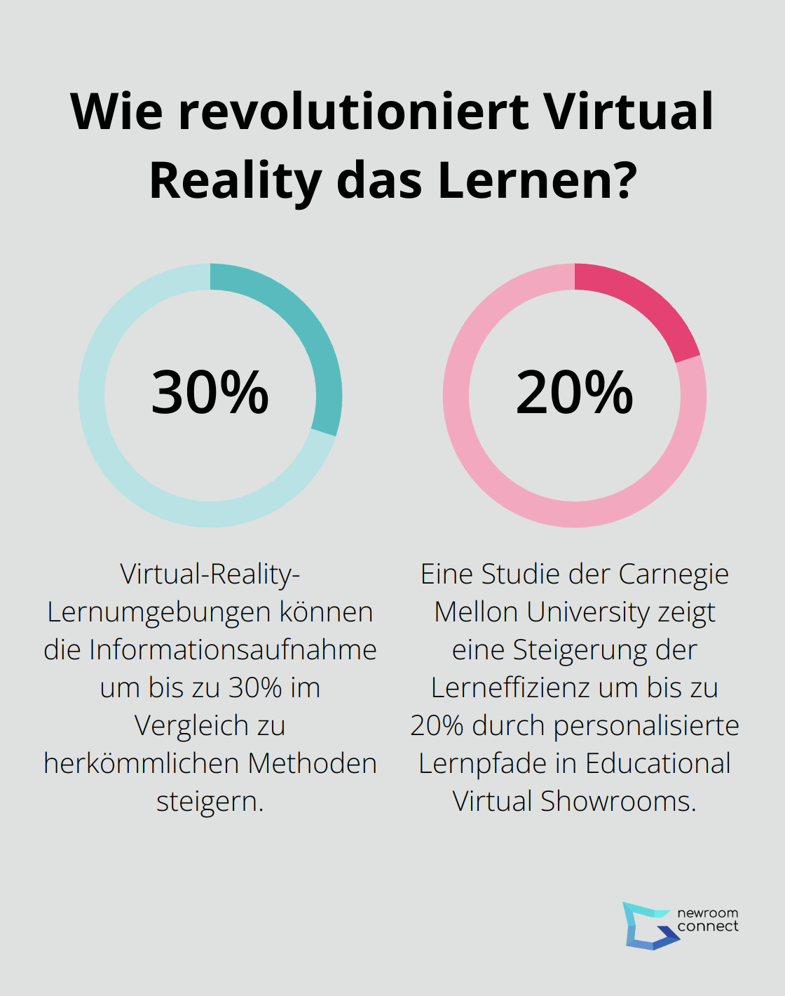 Fact - Wie revolutioniert Virtual Reality das Lernen?