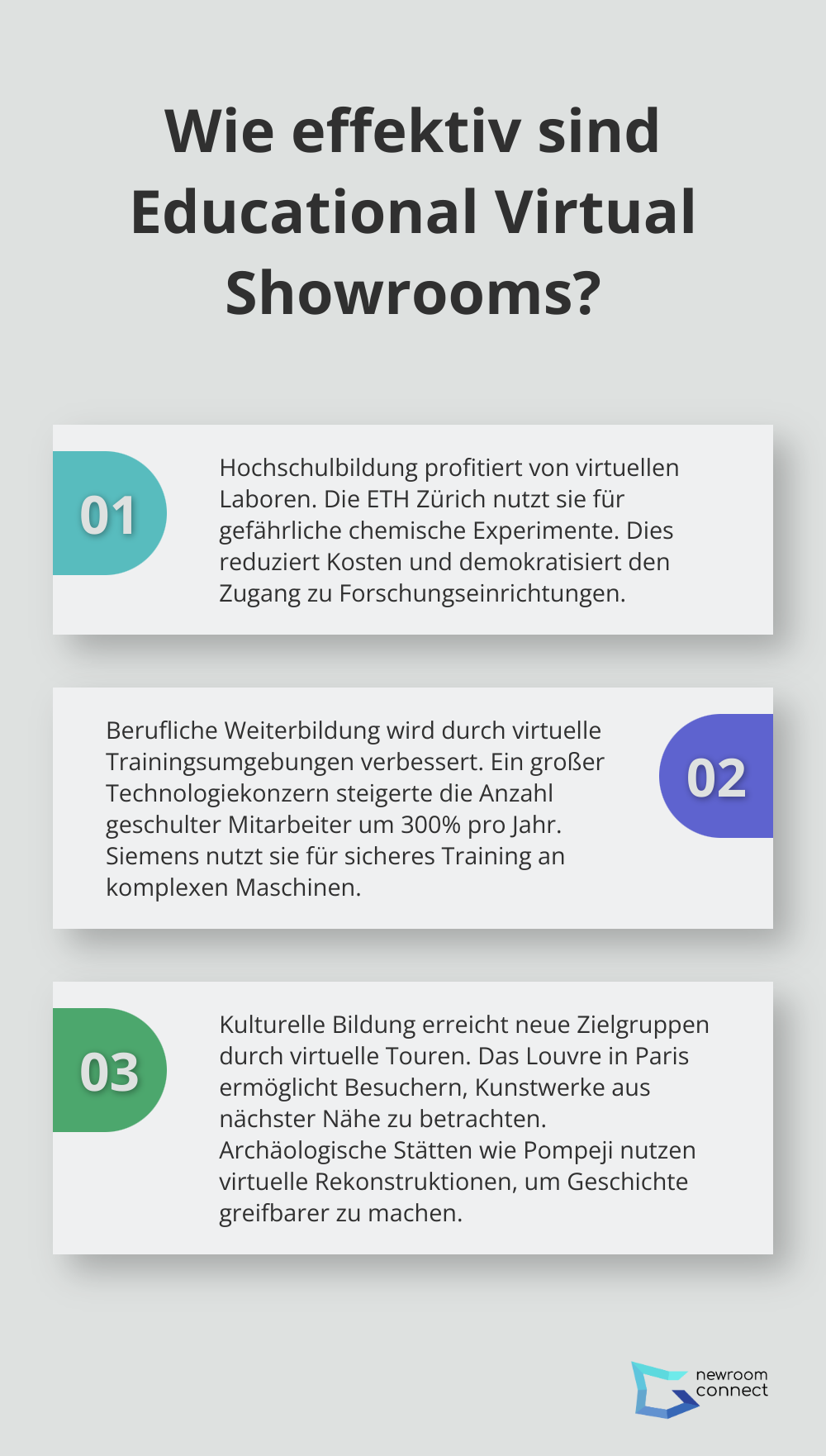 Fact - Wie effektiv sind Educational Virtual Showrooms?