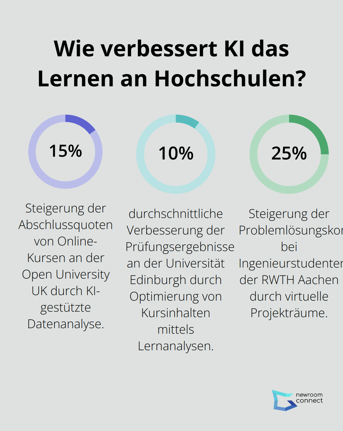 Fact - Wie verbessert KI das Lernen an Hochschulen?