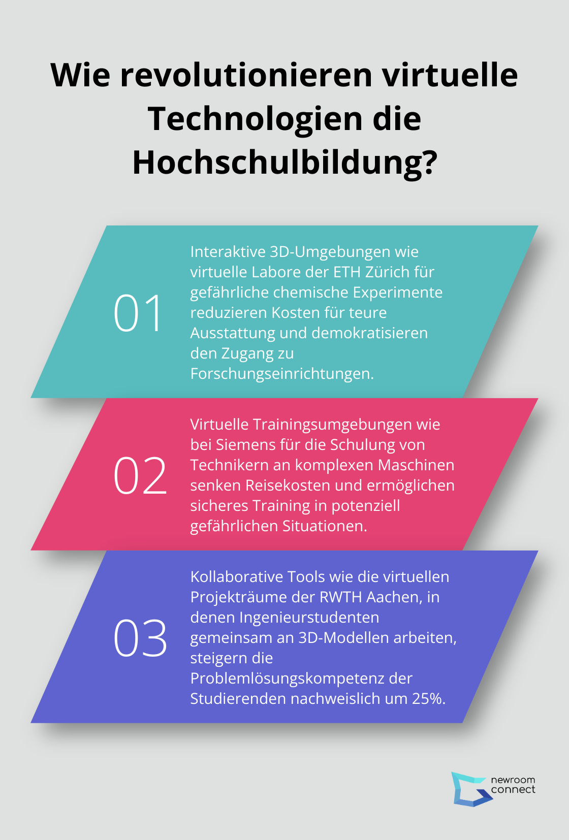 Fact - Wie revolutionieren virtuelle Technologien die Hochschulbildung?
