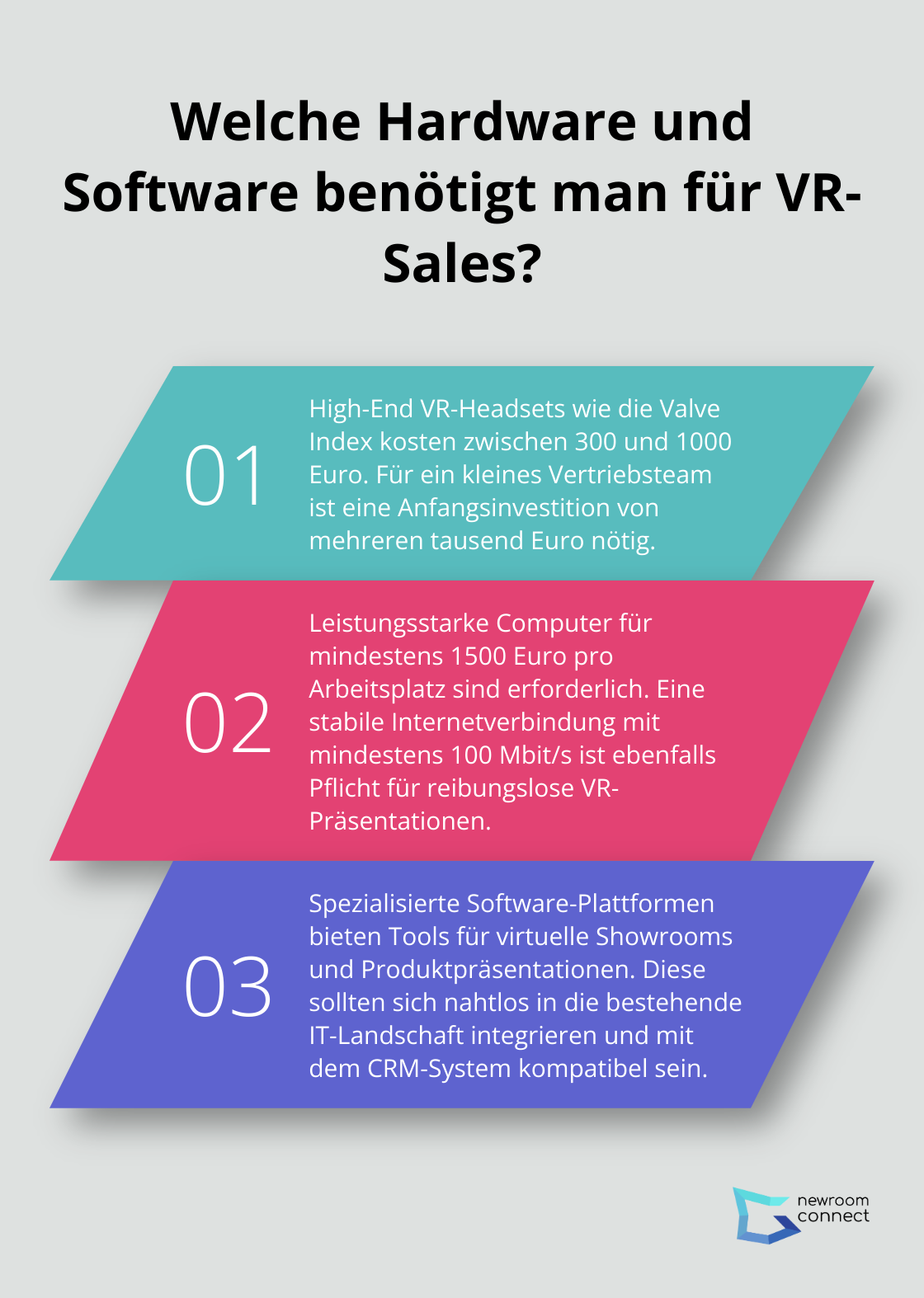 Fact - Welche Hardware und Software benötigt man für VR-Sales?