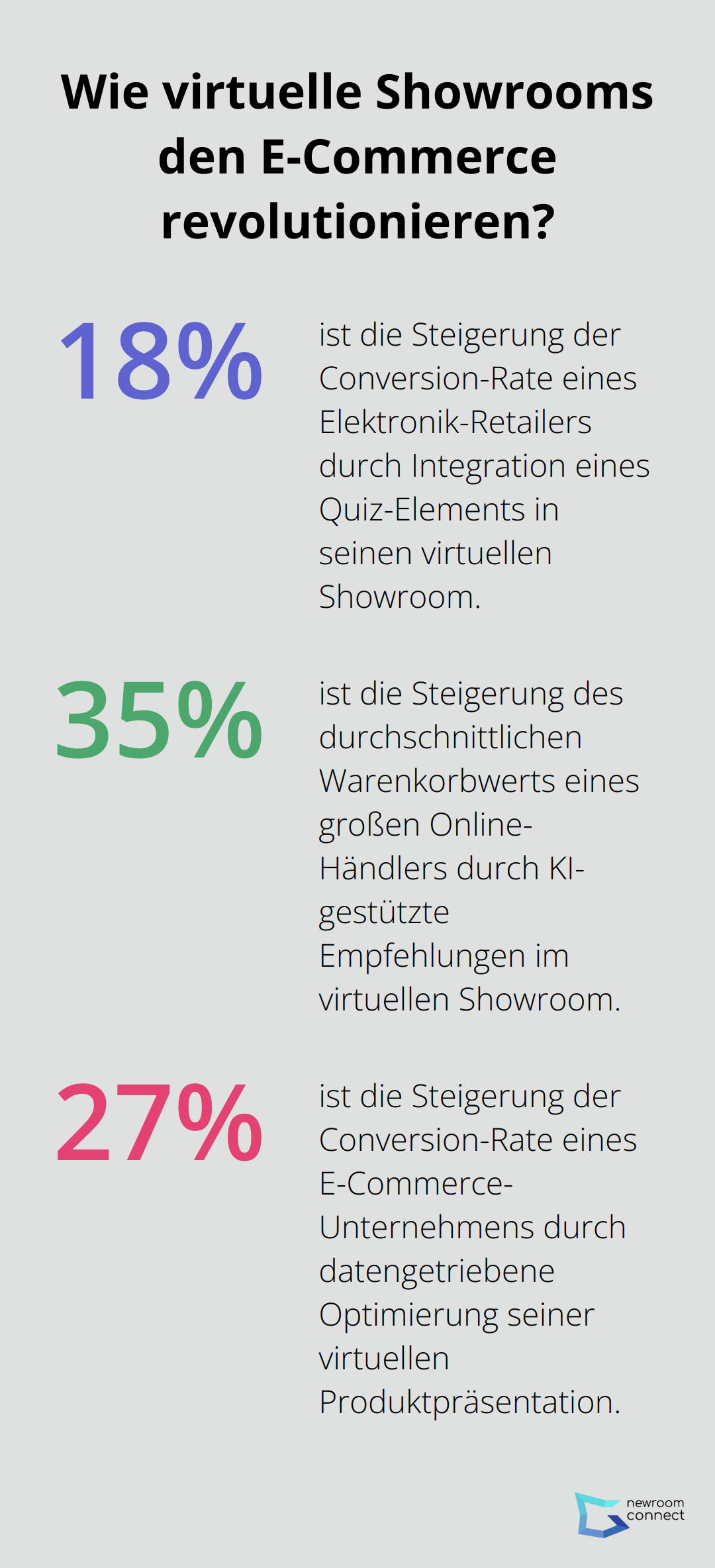 Fact - Wie virtuelle Showrooms den E-Commerce revolutionieren?