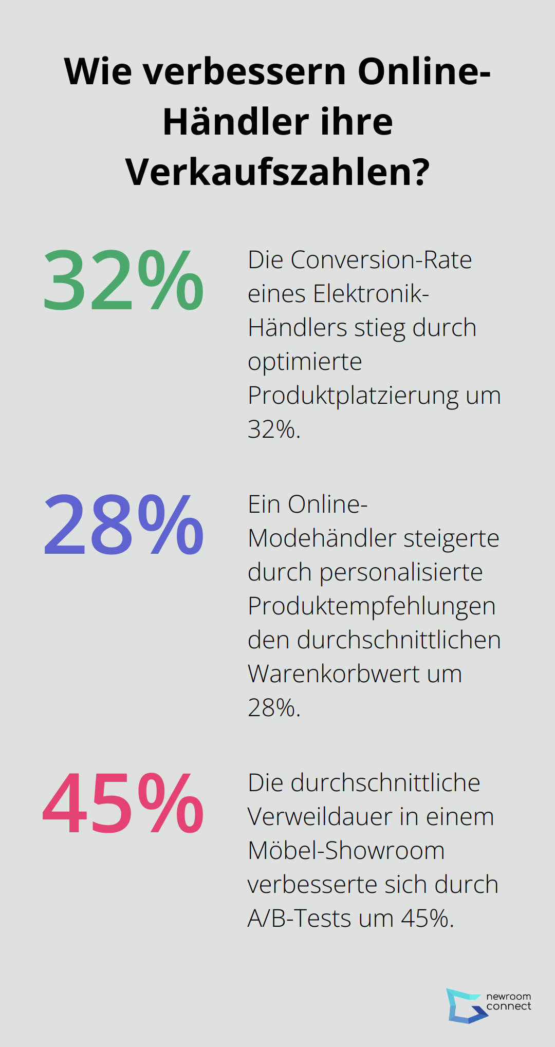 Fact - Wie verbessern Online-Händler ihre Verkaufszahlen?