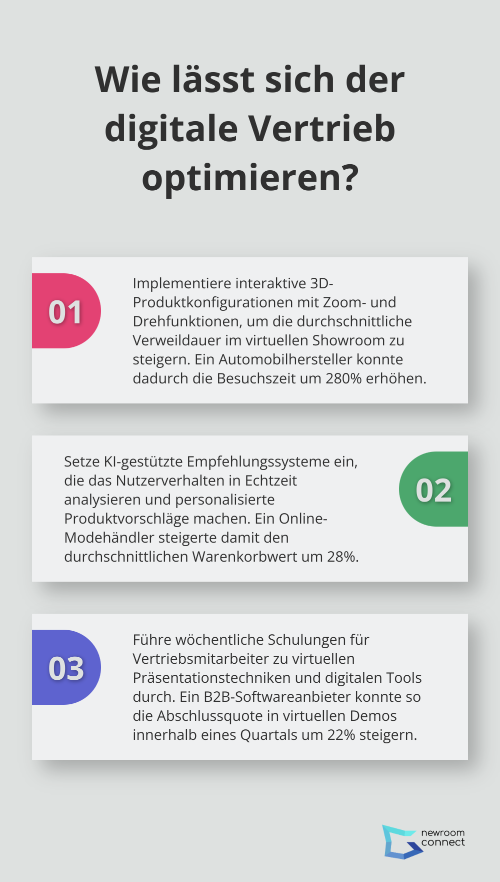Fact - Wie lässt sich der digitale Vertrieb optimieren?