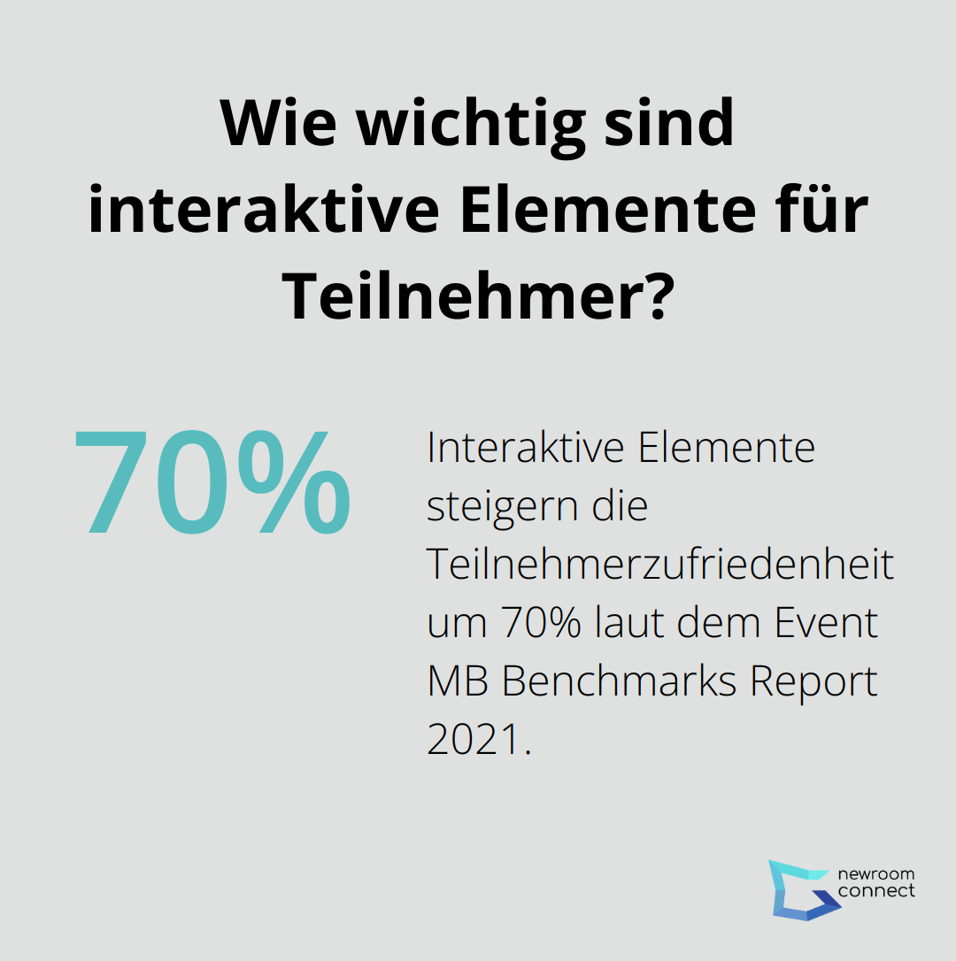 Wie wichtig sind interaktive Elemente für Teilnehmer?