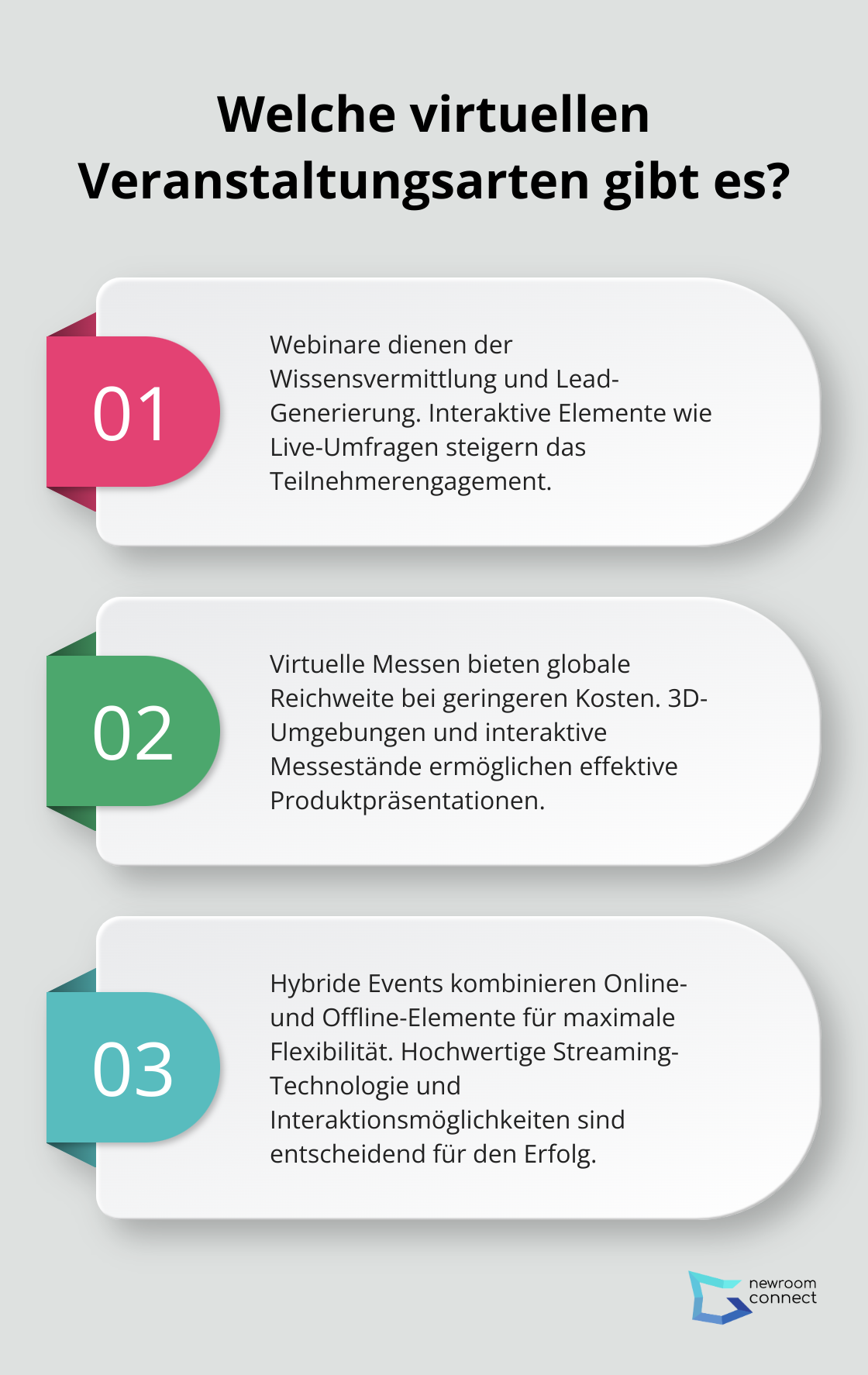 Fact - Welche virtuellen Veranstaltungsarten gibt es?