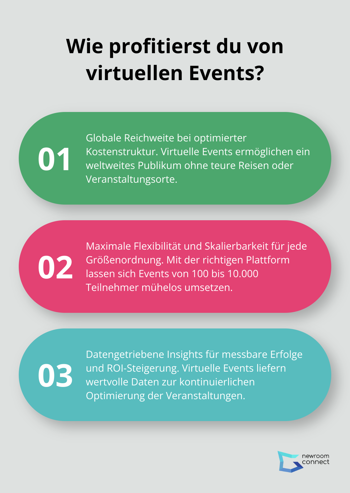 Fact - Wie profitierst du von virtuellen Events?