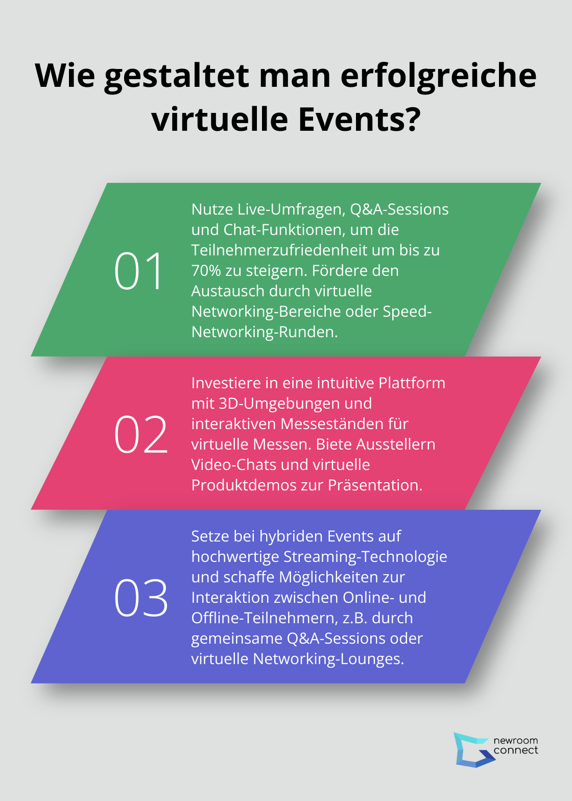 Fact - Wie gestaltet man erfolgreiche virtuelle Events?