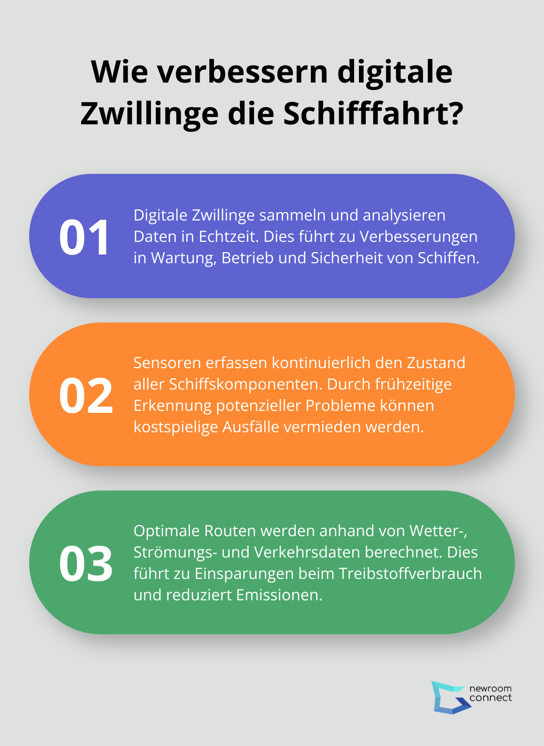 Fact - Wie verbessern digitale Zwillinge die Schifffahrt?