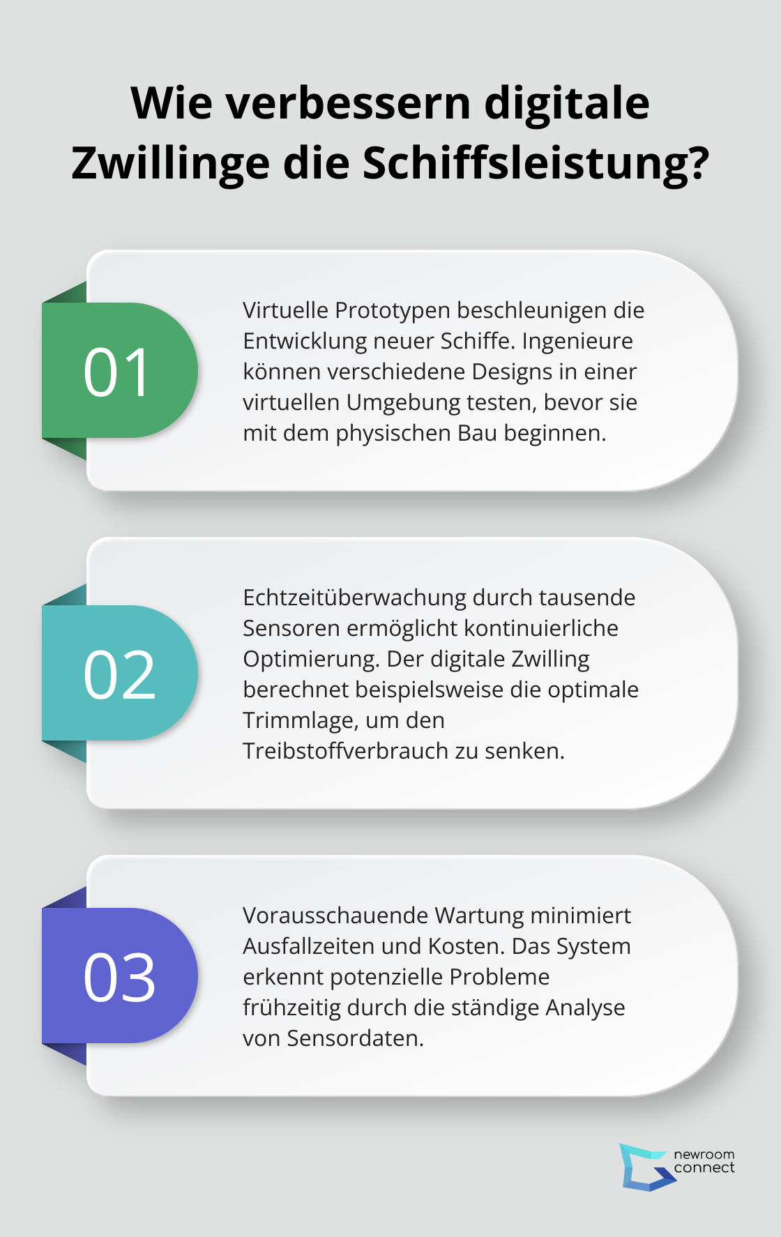 Fact - Wie verbessern digitale Zwillinge die Schiffsleistung?