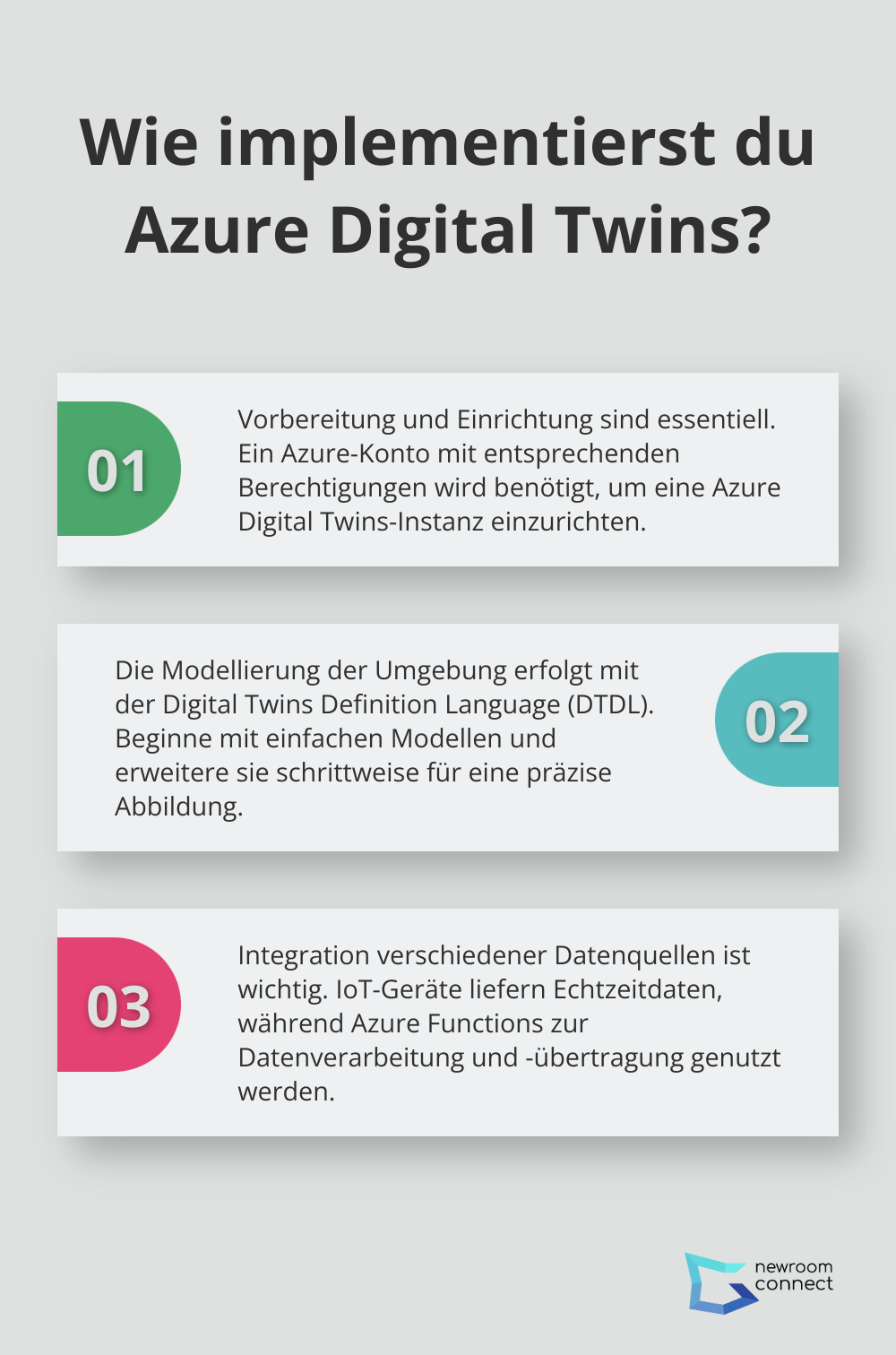 Fact - Wie implementierst du Azure Digital Twins?