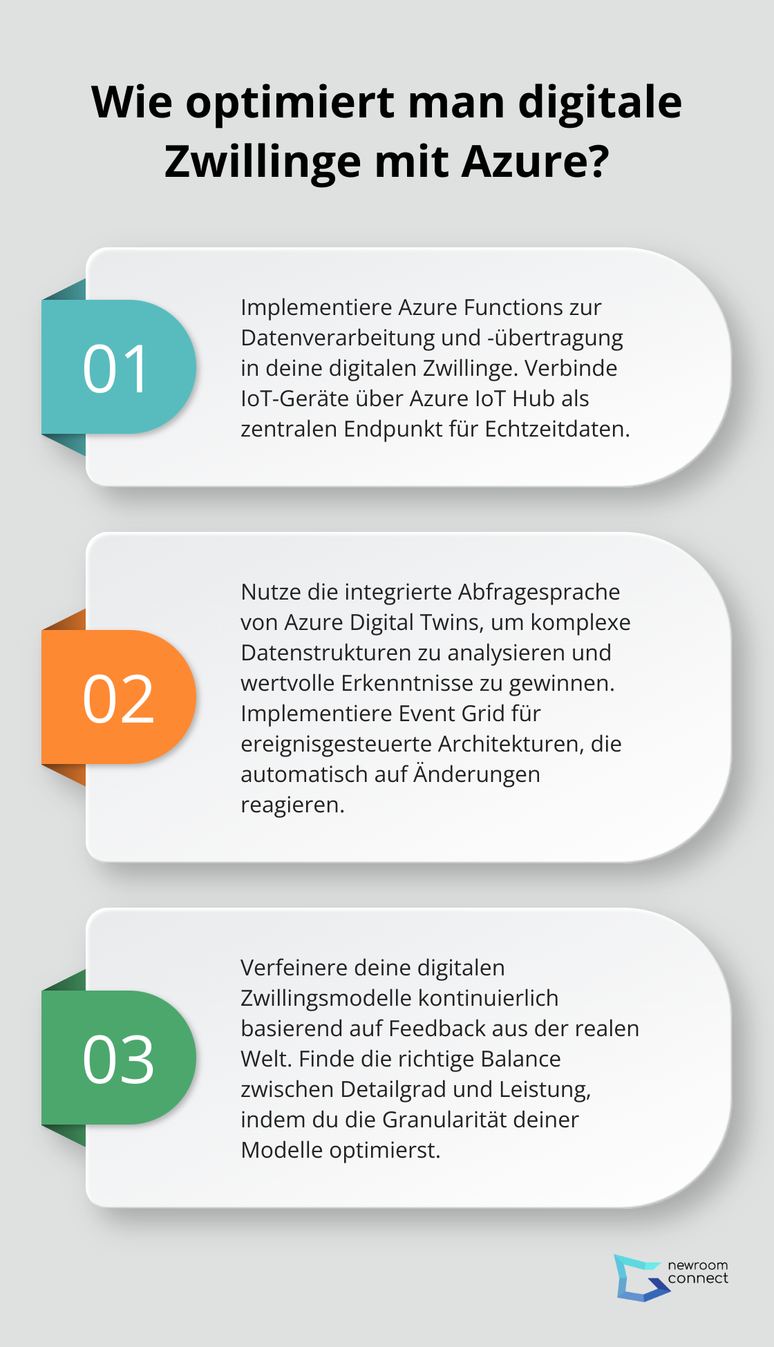 Fact - Wie optimiert man digitale Zwillinge mit Azure?