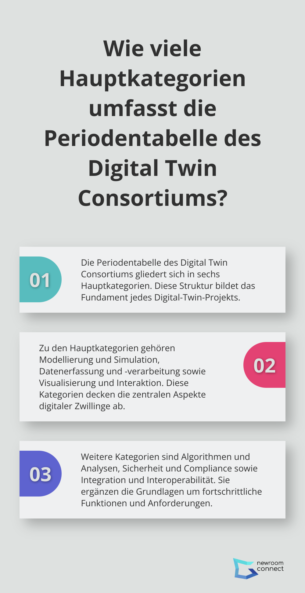 Fact - Wie viele Hauptkategorien umfasst die Periodentabelle des Digital Twin Consortiums?