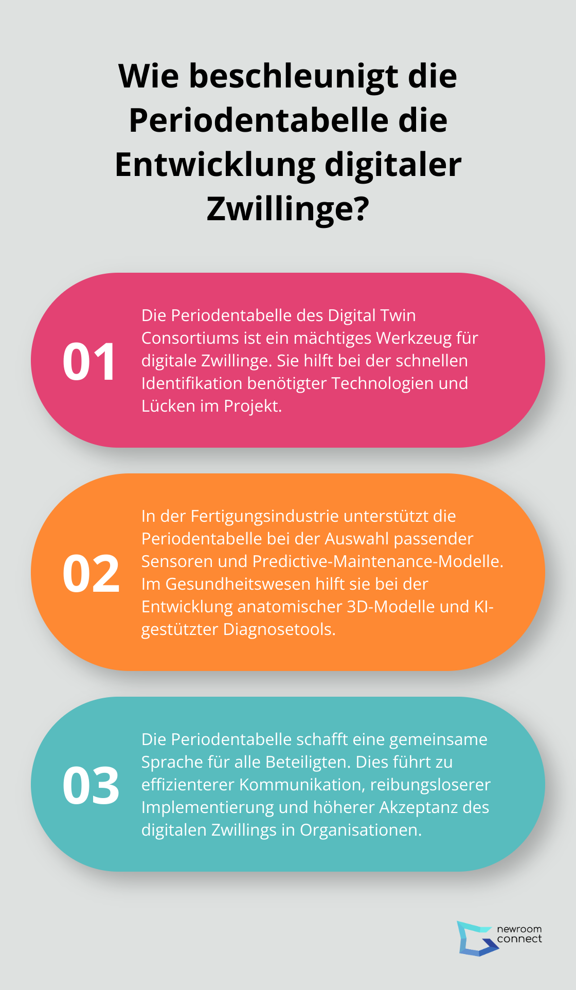 Fact - Wie beschleunigt die Periodentabelle die Entwicklung digitaler Zwillinge?