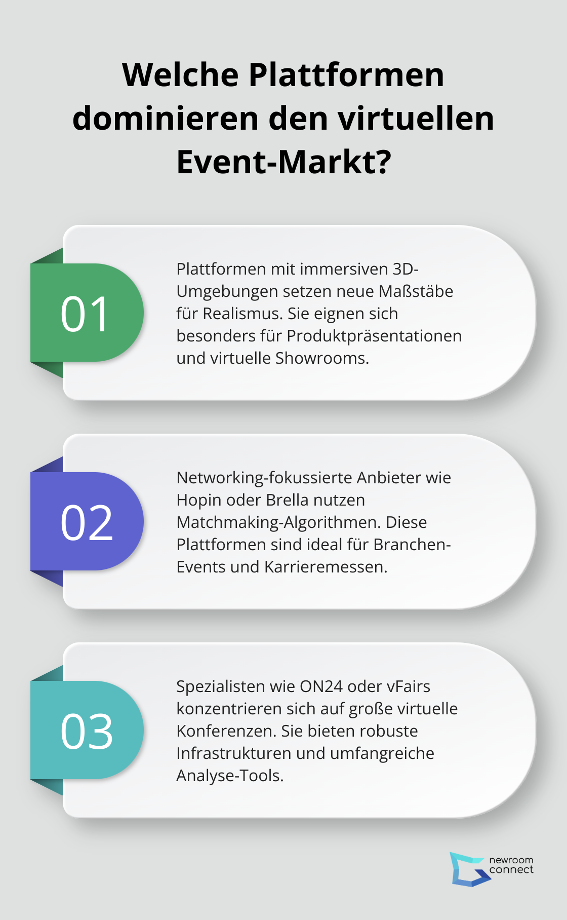 Fact - Welche Plattformen dominieren den virtuellen Event-Markt?