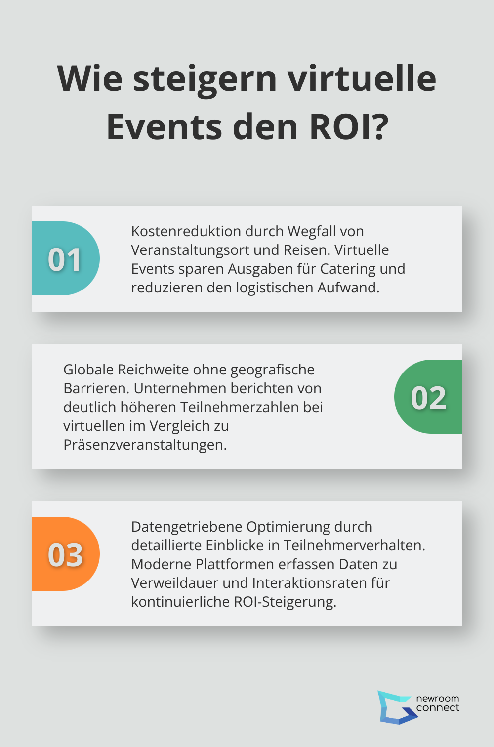 Fact - Wie steigern virtuelle Events den ROI?