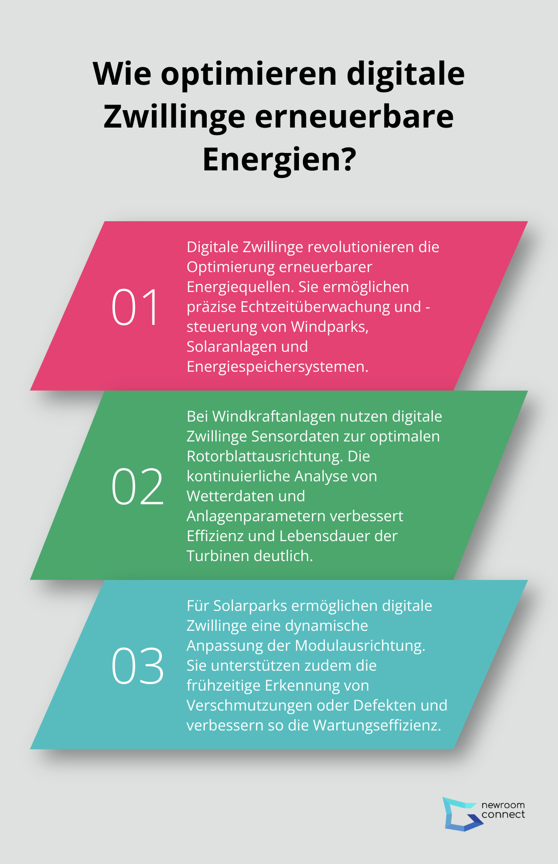 Fact - Wie optimieren digitale Zwillinge erneuerbare Energien?