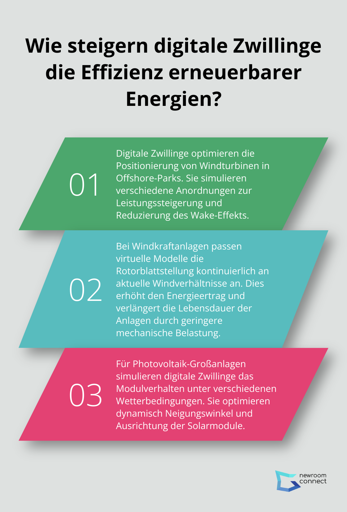 Fact - Wie steigern digitale Zwillinge die Effizienz erneuerbarer Energien?