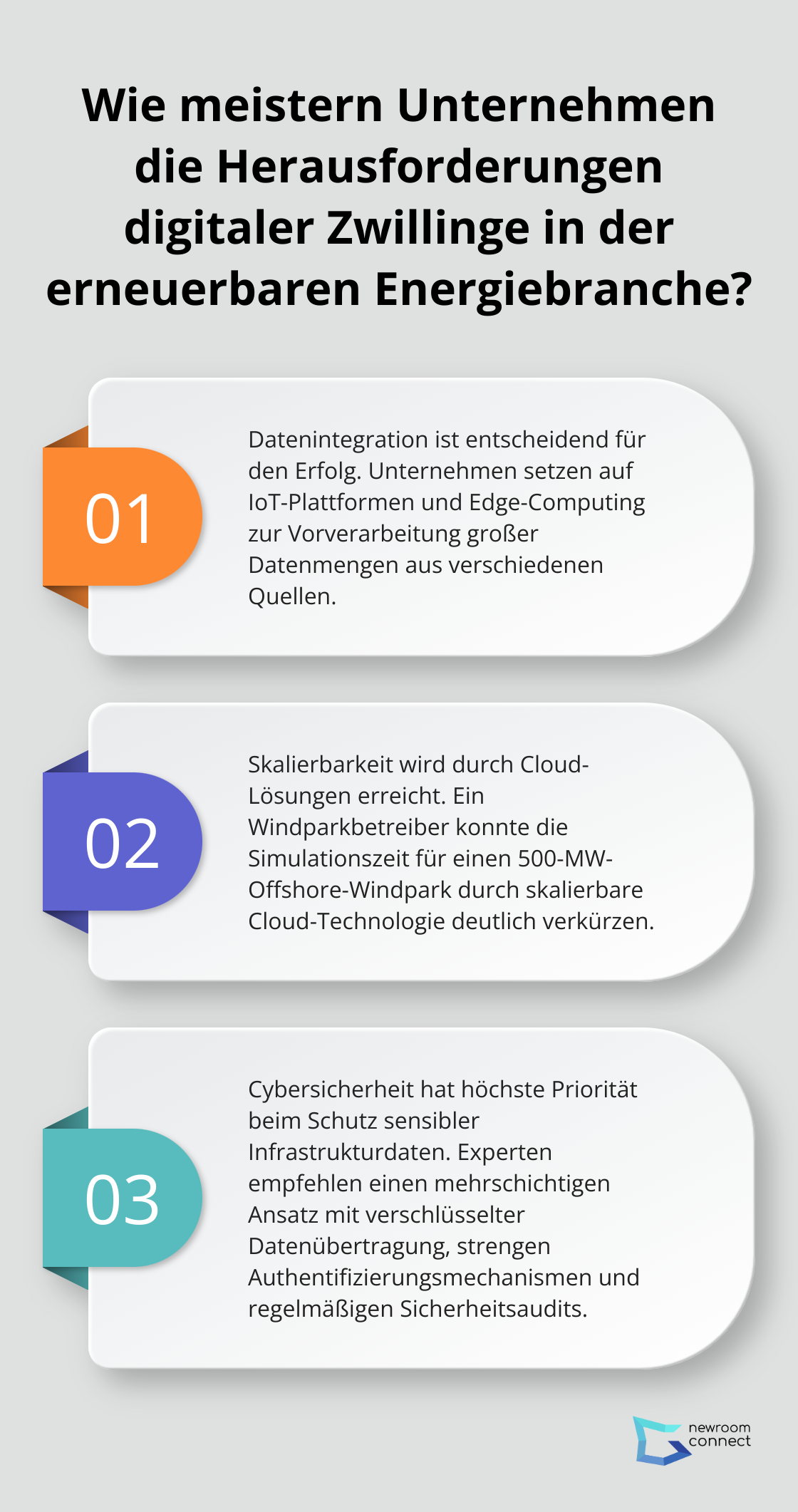 Fact - Wie meistern Unternehmen die Herausforderungen digitaler Zwillinge in der erneuerbaren Energiebranche?