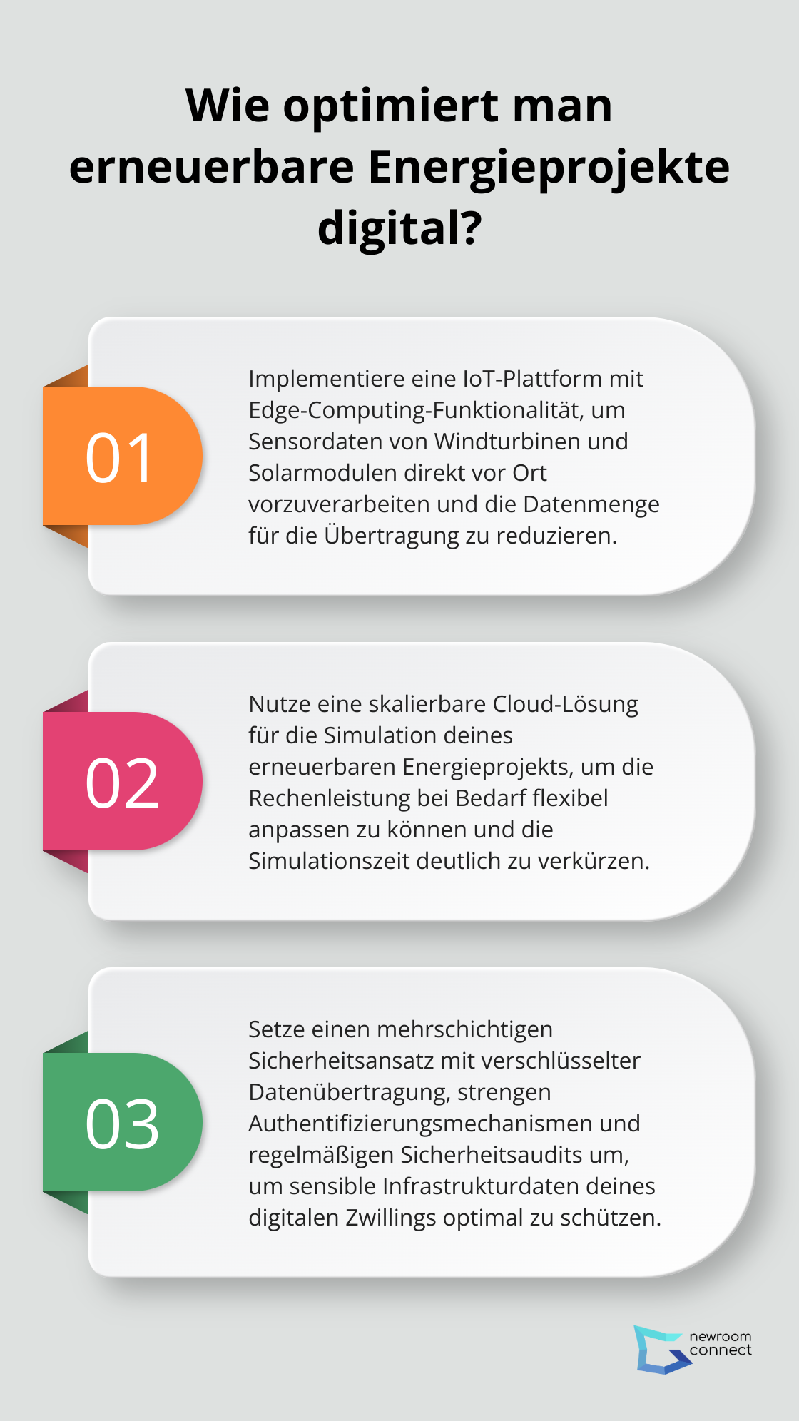 Fact - Wie optimiert man erneuerbare Energieprojekte digital?