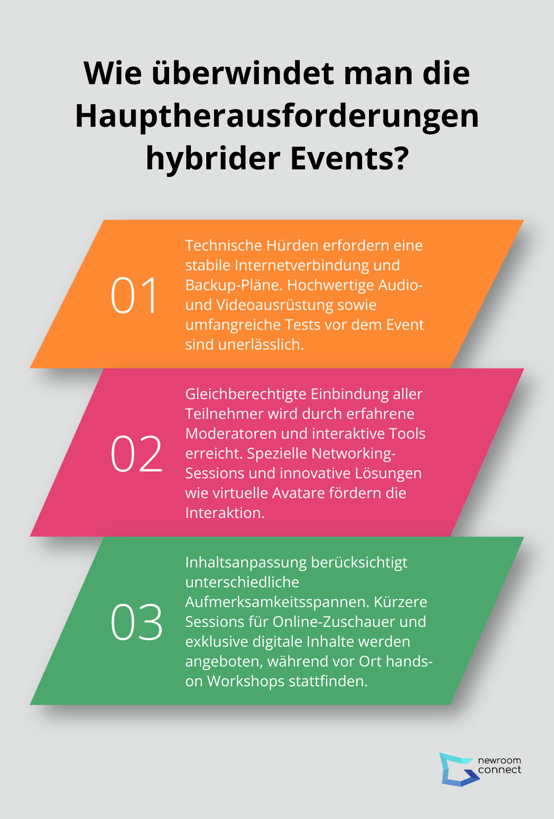 Fact - Wie überwindet man die Hauptherausforderungen hybrider Events?