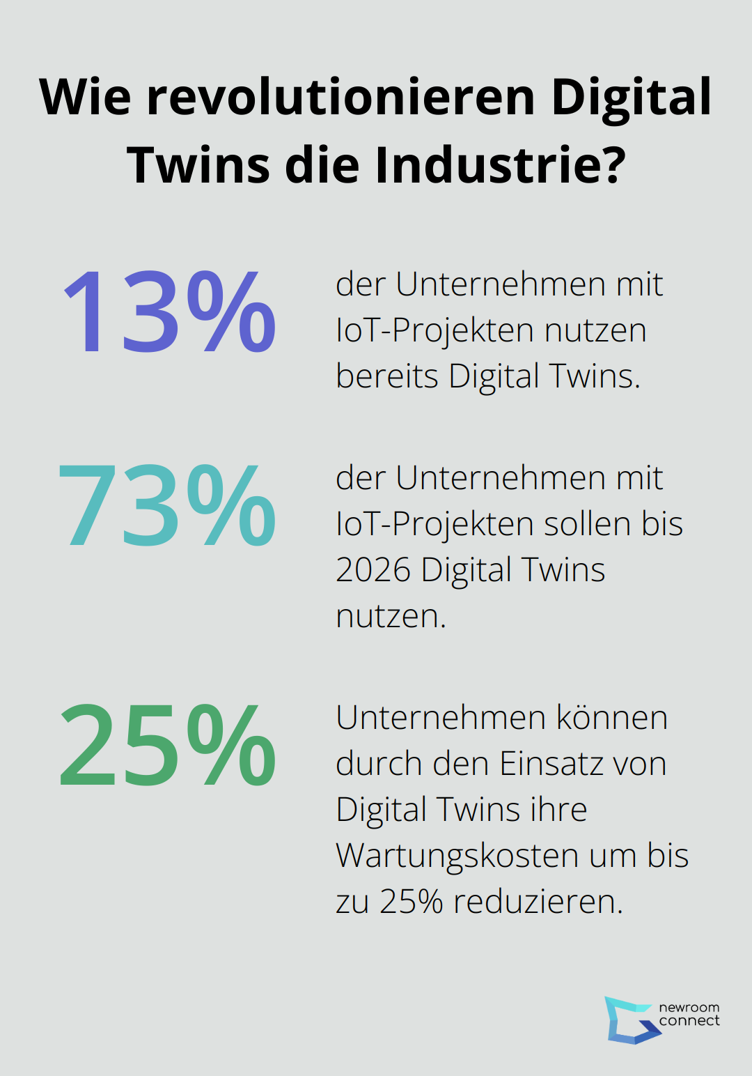 Fact - Wie revolutionieren Digital Twins die Industrie?