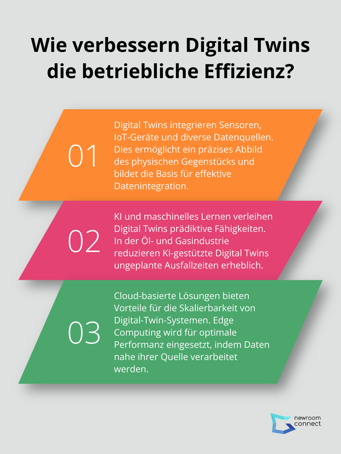 Fact - Wie verbessern Digital Twins die betriebliche Effizienz?