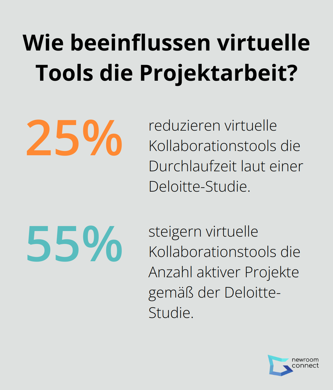 Fact - Wie beeinflussen virtuelle Tools die Projektarbeit?