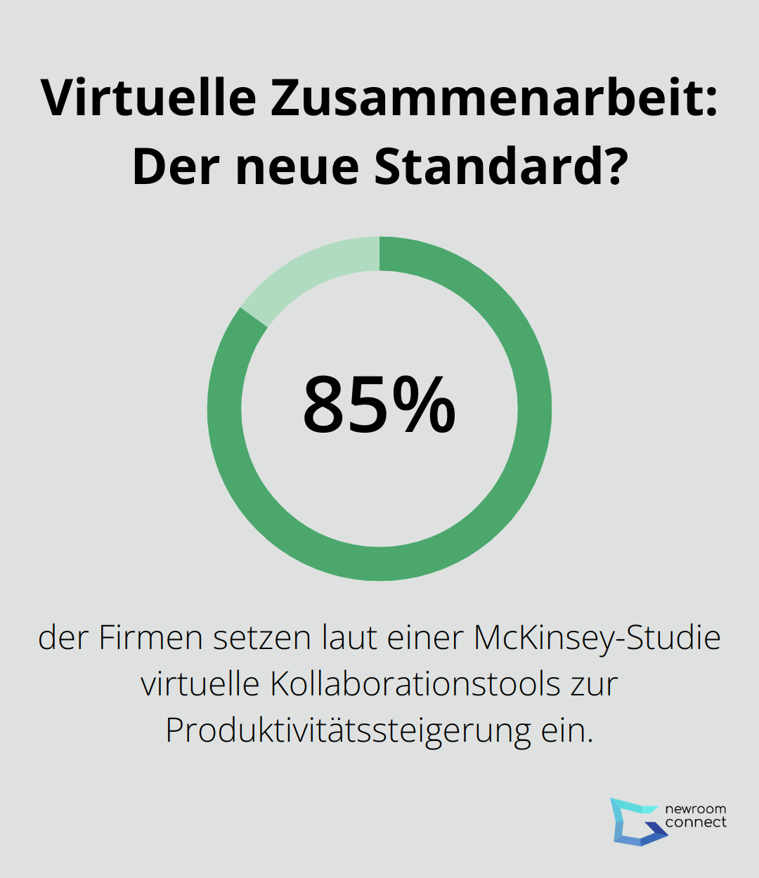 Virtuelle Zusammenarbeit: Der neue Standard?