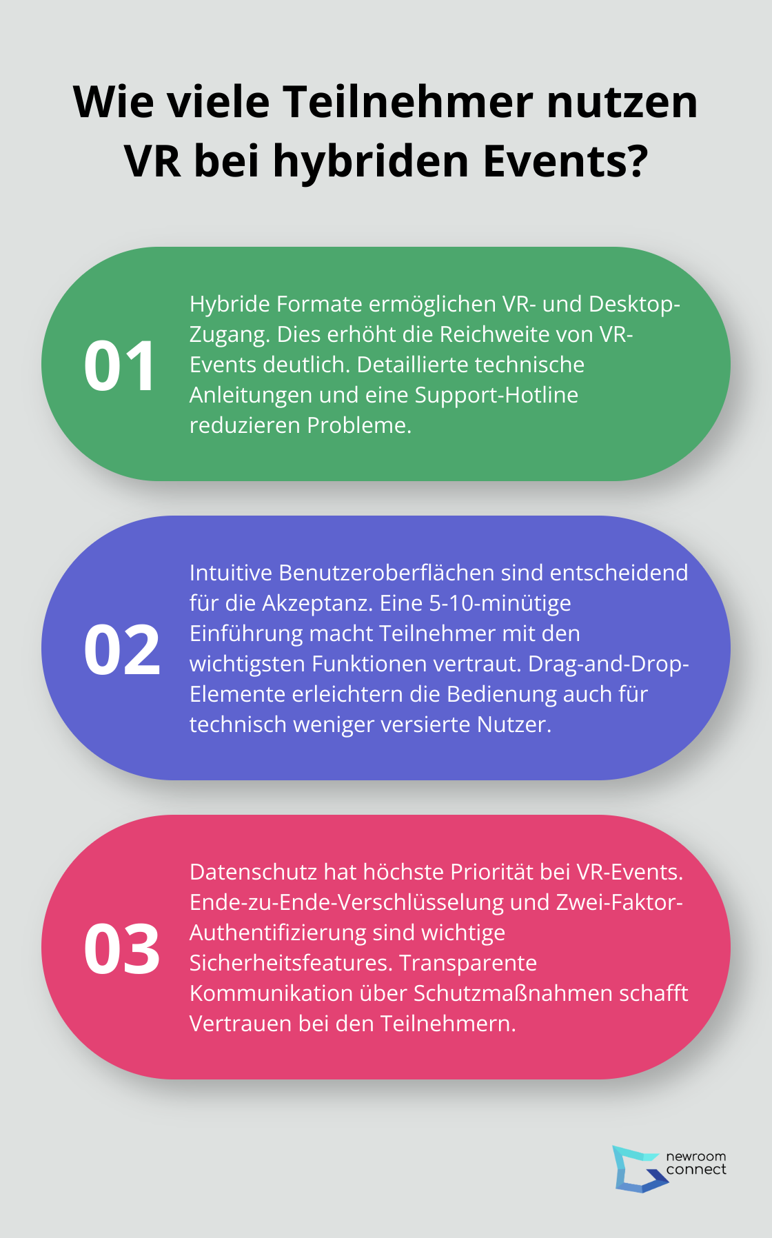 Fact - Wie viele Teilnehmer nutzen VR bei hybriden Events?