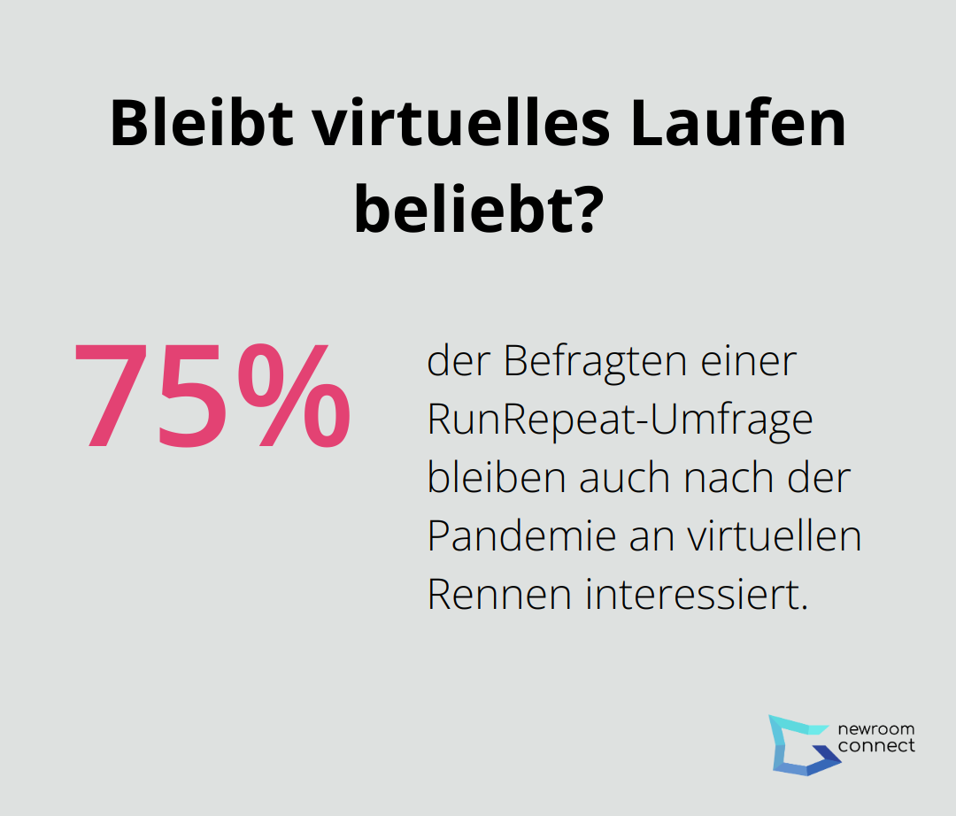 Bleibt virtuelles Laufen beliebt?