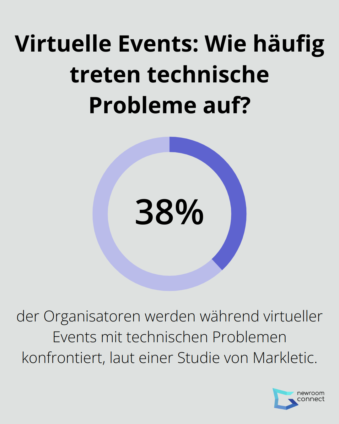 Virtuelle Events: Wie häufig treten technische Probleme auf?