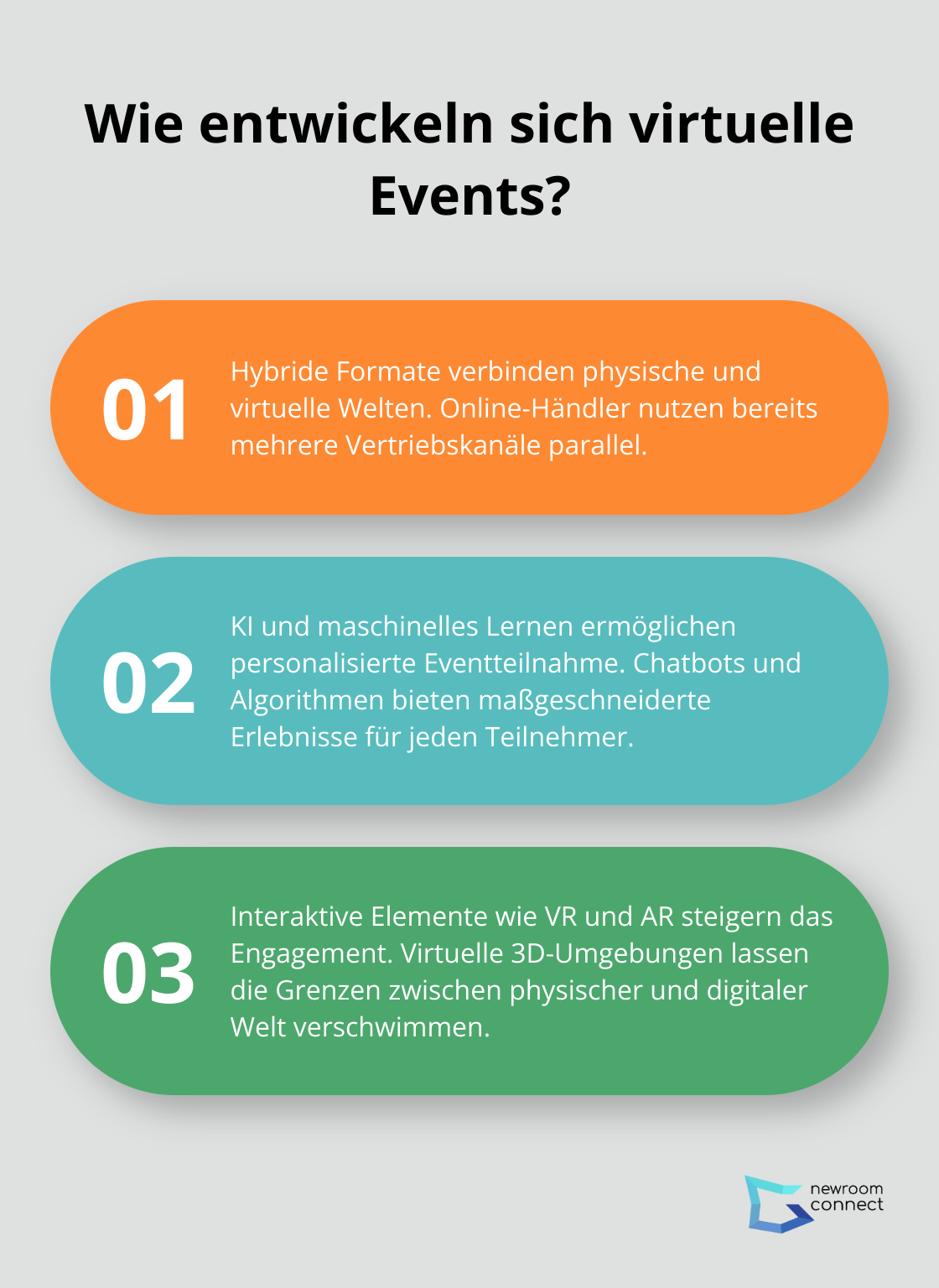 Fact - Wie entwickeln sich virtuelle Events?