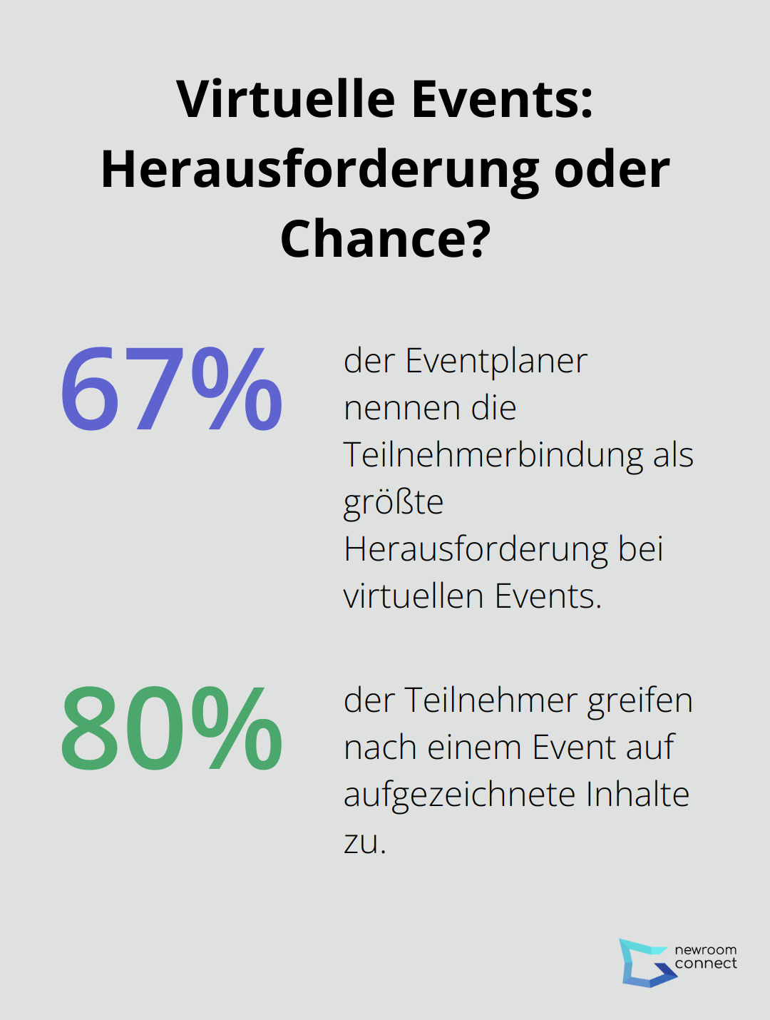 Fact - Virtuelle Events: Herausforderung oder Chance?