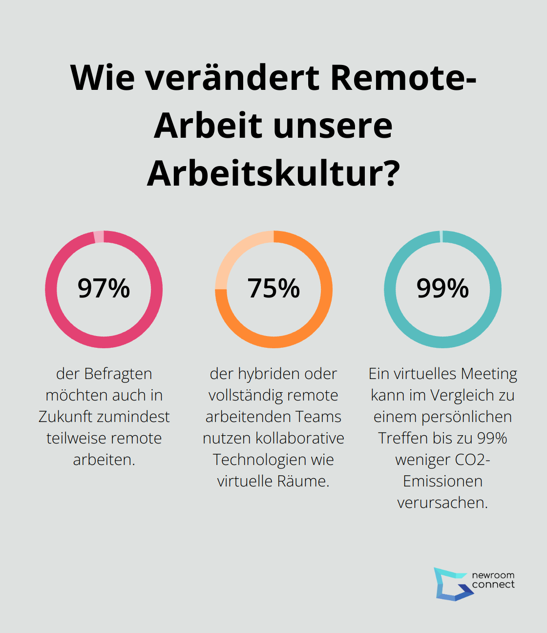 Fact - Wie verändert Remote-Arbeit unsere Arbeitskultur?