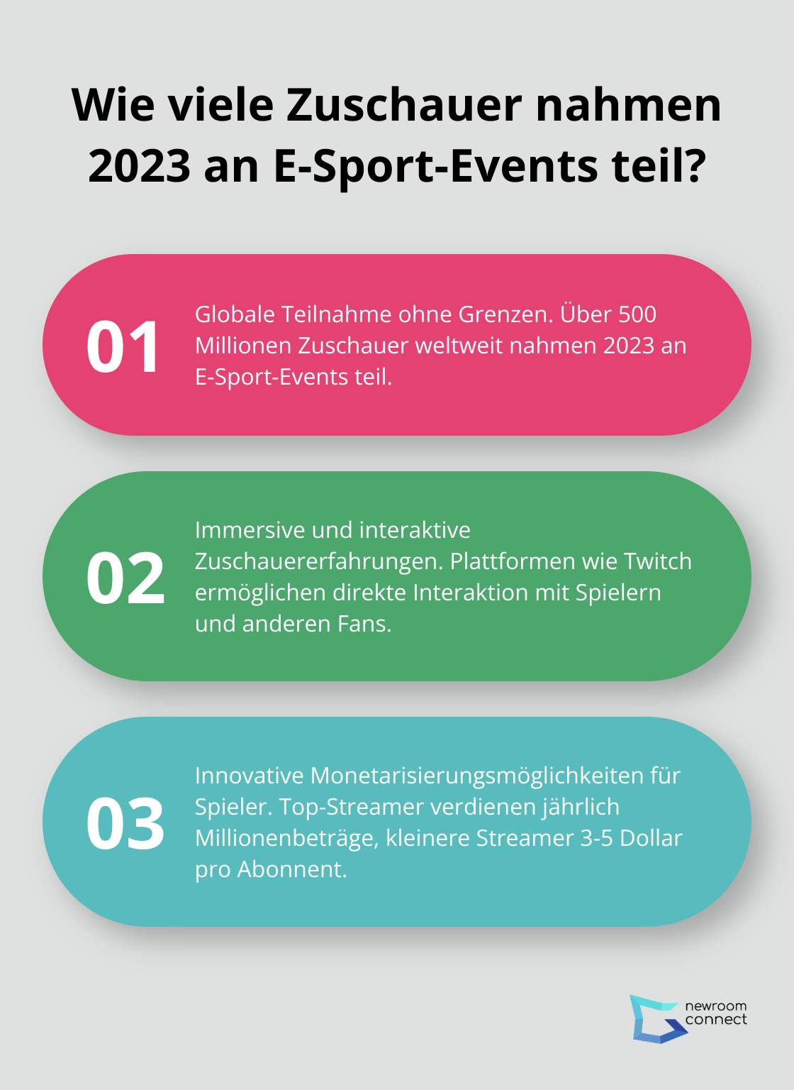 Fact - Wie viele Zuschauer nahmen 2023 an E-Sport-Events teil?