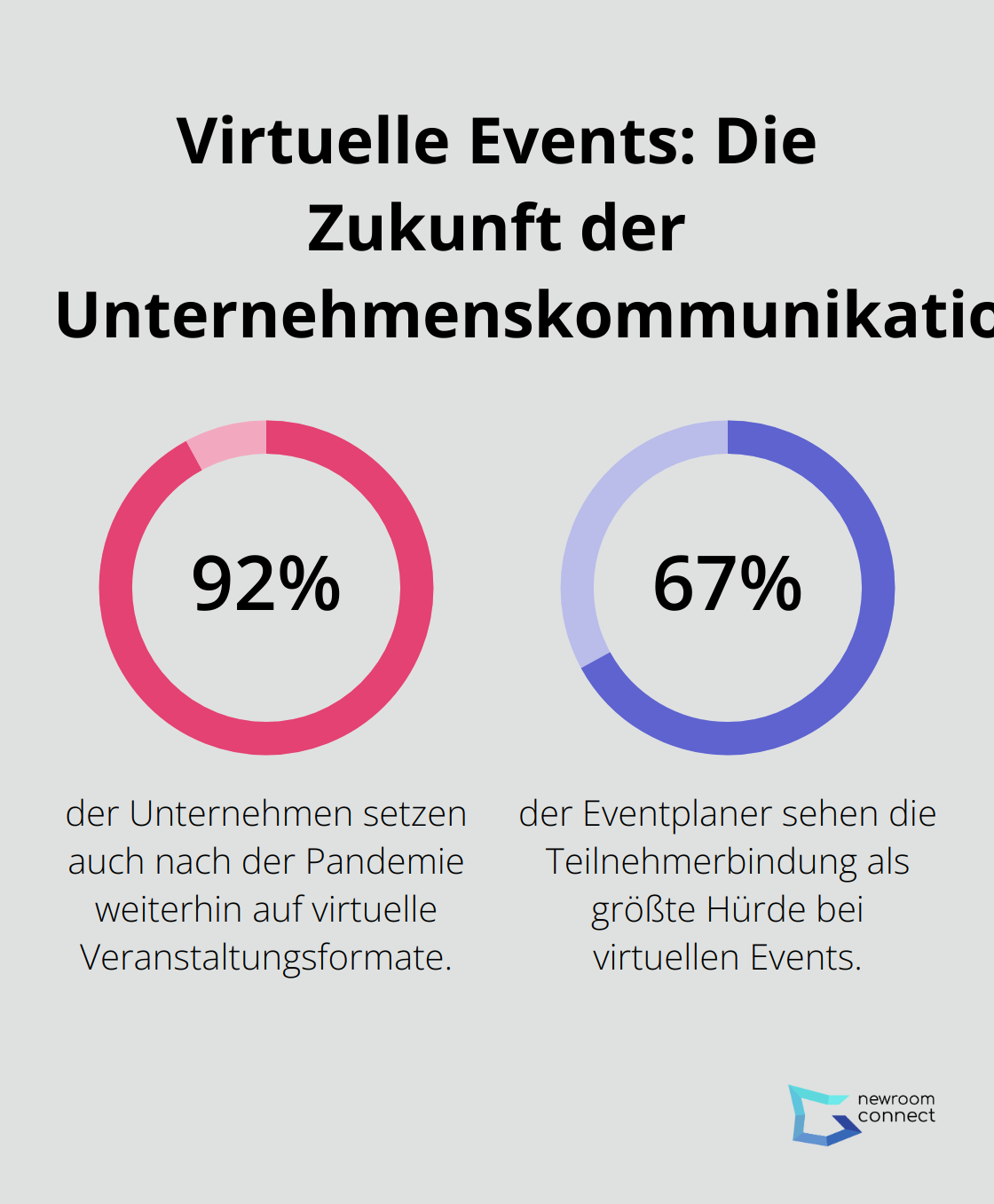 Fact - Virtuelle Events: Die Zukunft der Unternehmenskommunikation?