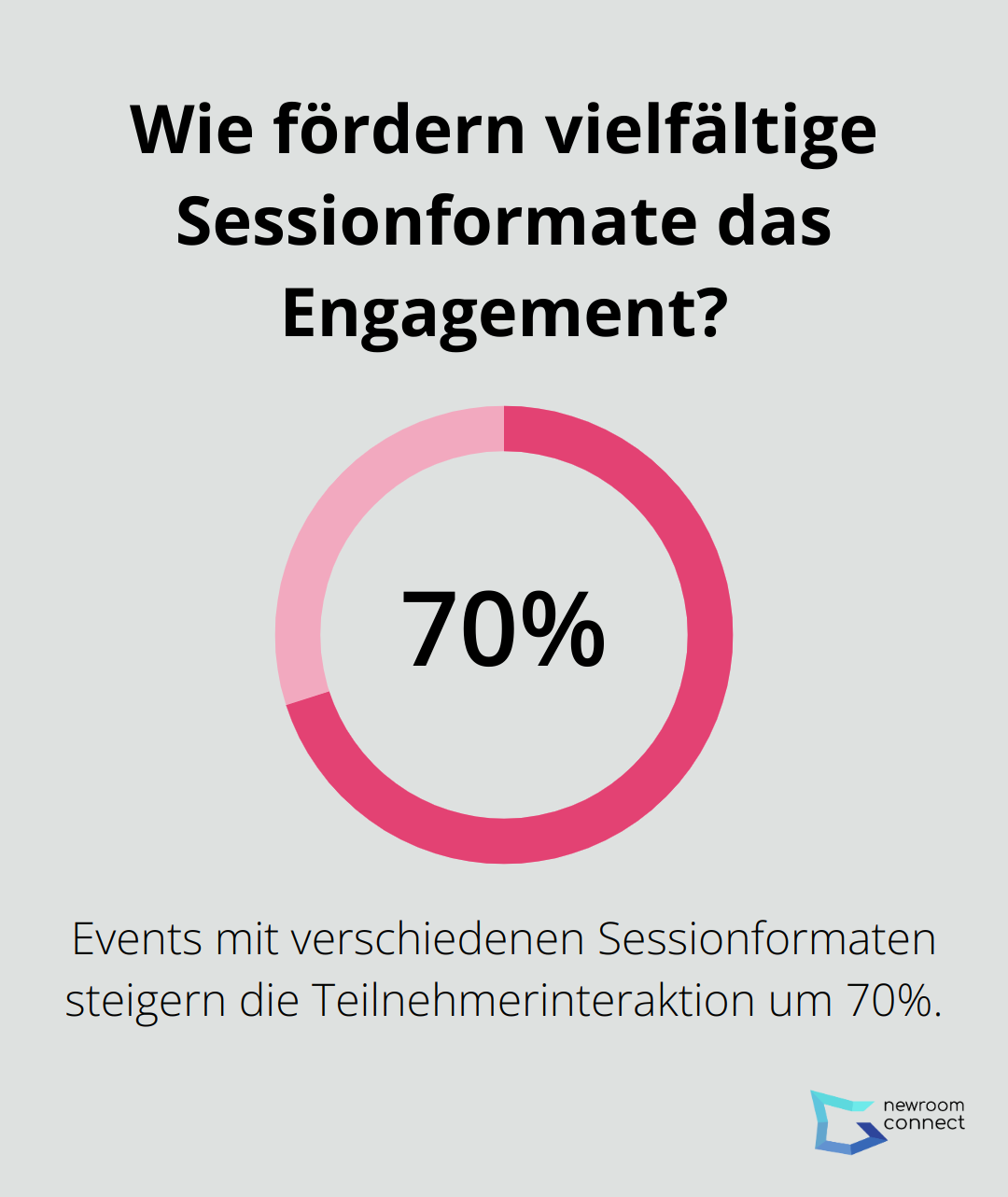 Wie fördern vielfältige Sessionformate das Engagement?