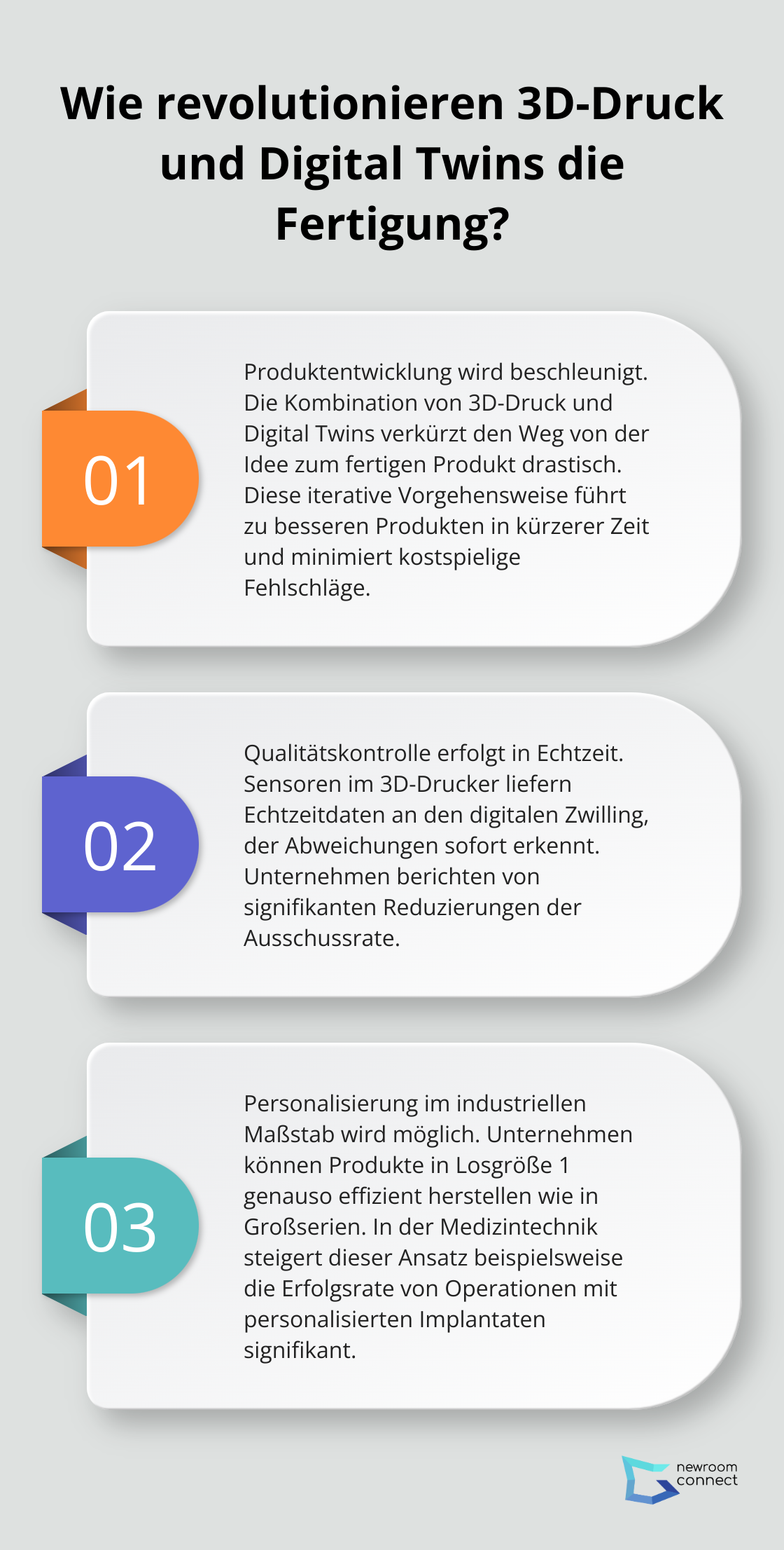 Fact - Wie revolutionieren 3D-Druck und Digital Twins die Fertigung?