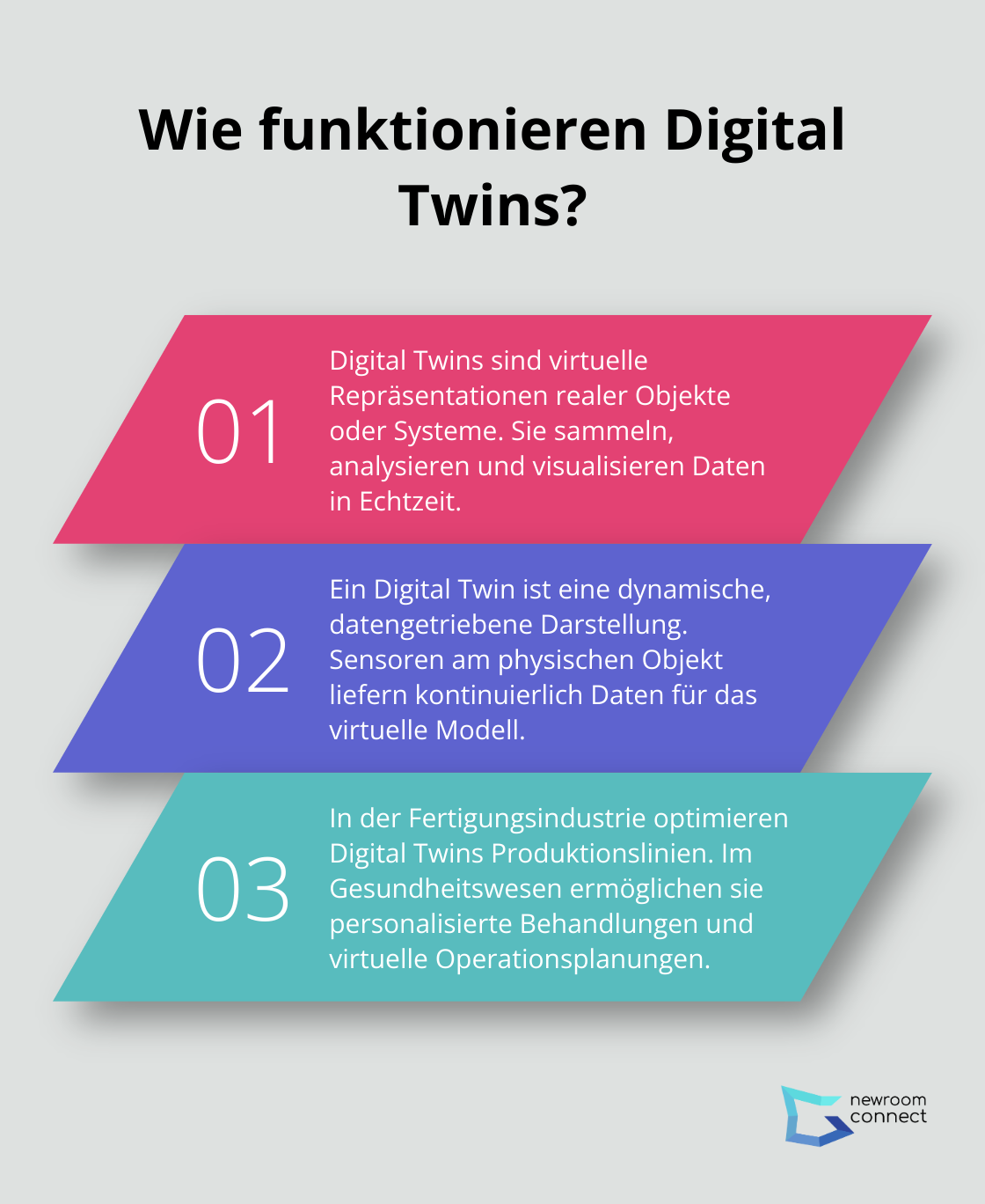Fact - Wie funktionieren Digital Twins?