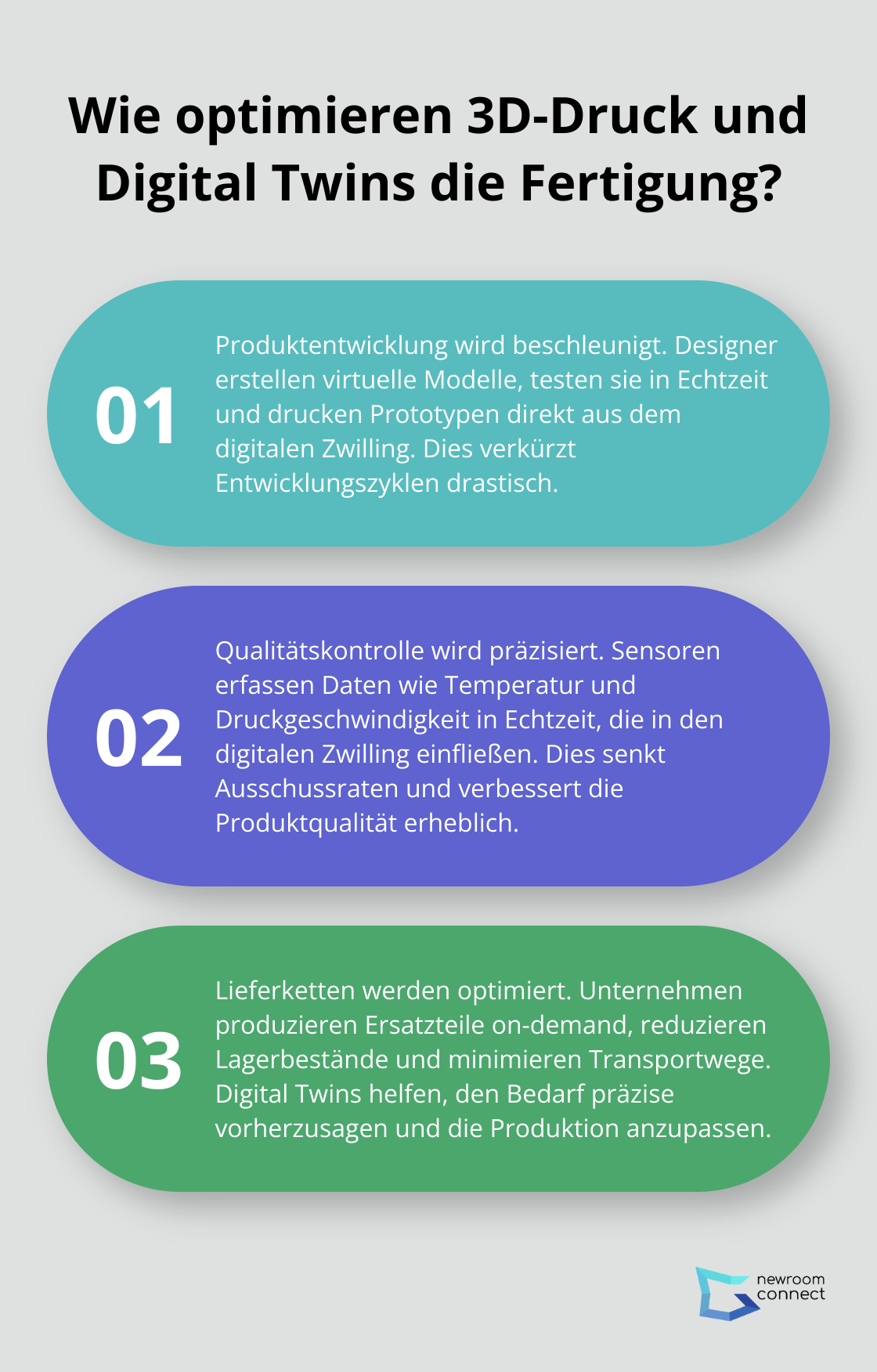 Fact - Wie optimieren 3D-Druck und Digital Twins die Fertigung?