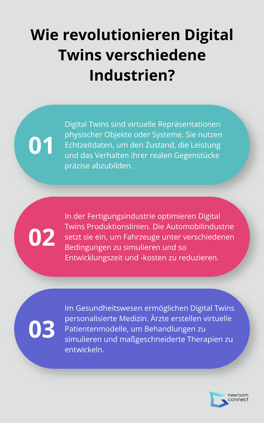 Fact - Wie revolutionieren Digital Twins verschiedene Industrien?