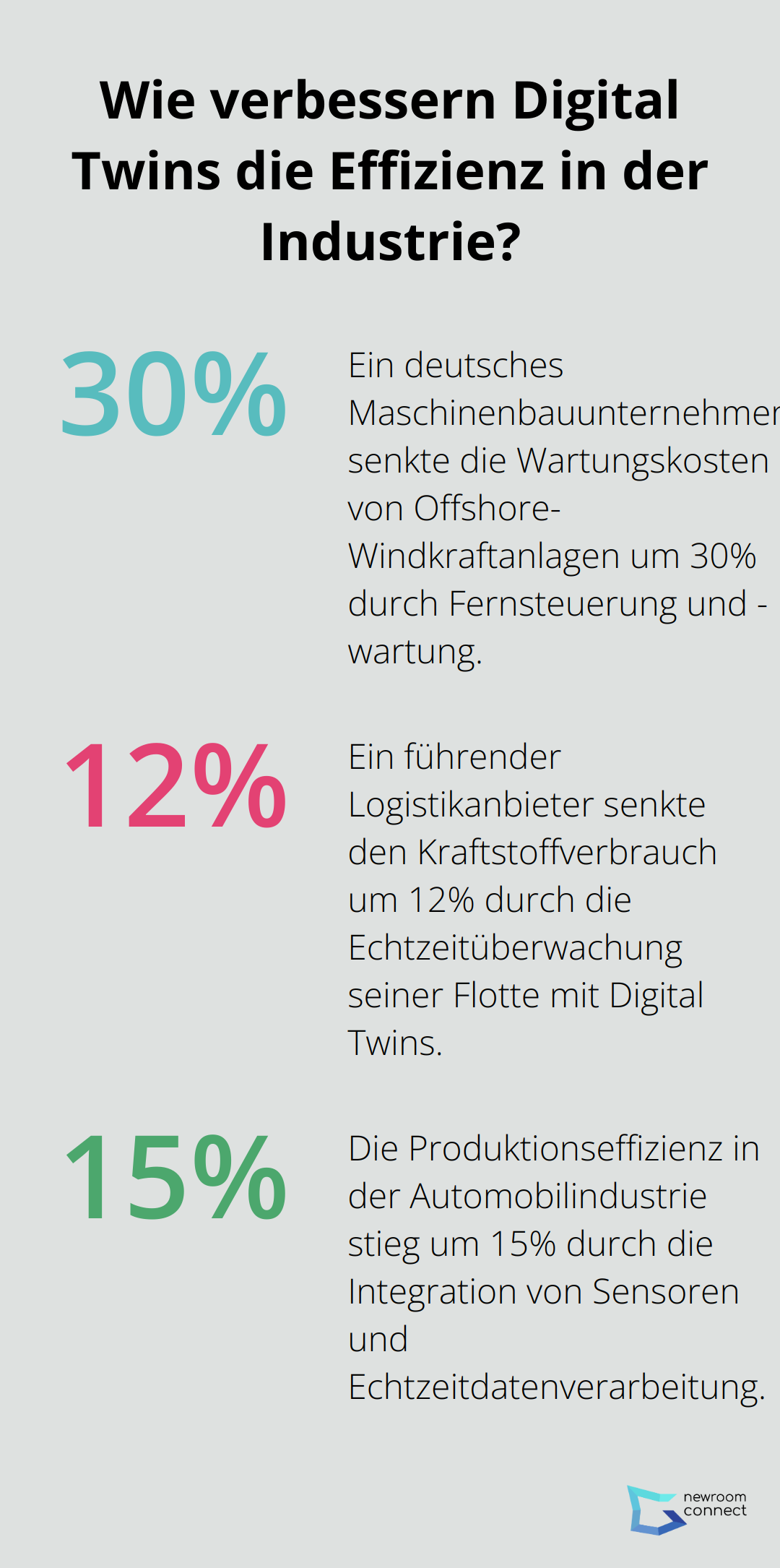 Fact - Wie verbessern Digital Twins die Effizienz in der Industrie?