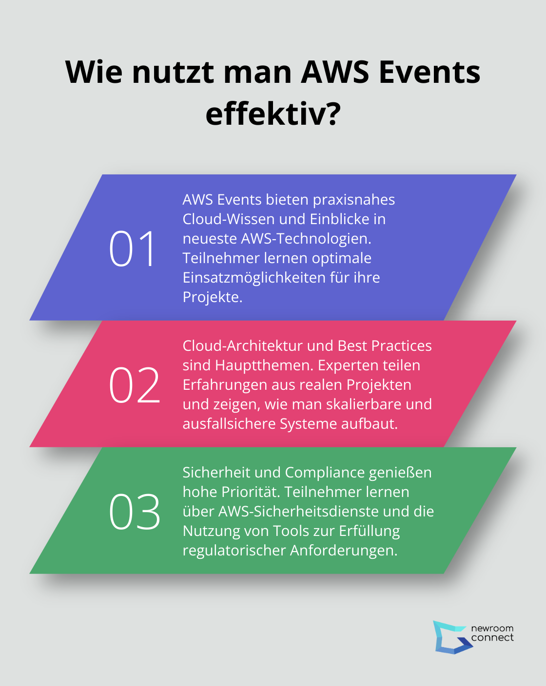 Fact - Wie nutzt man AWS Events effektiv?