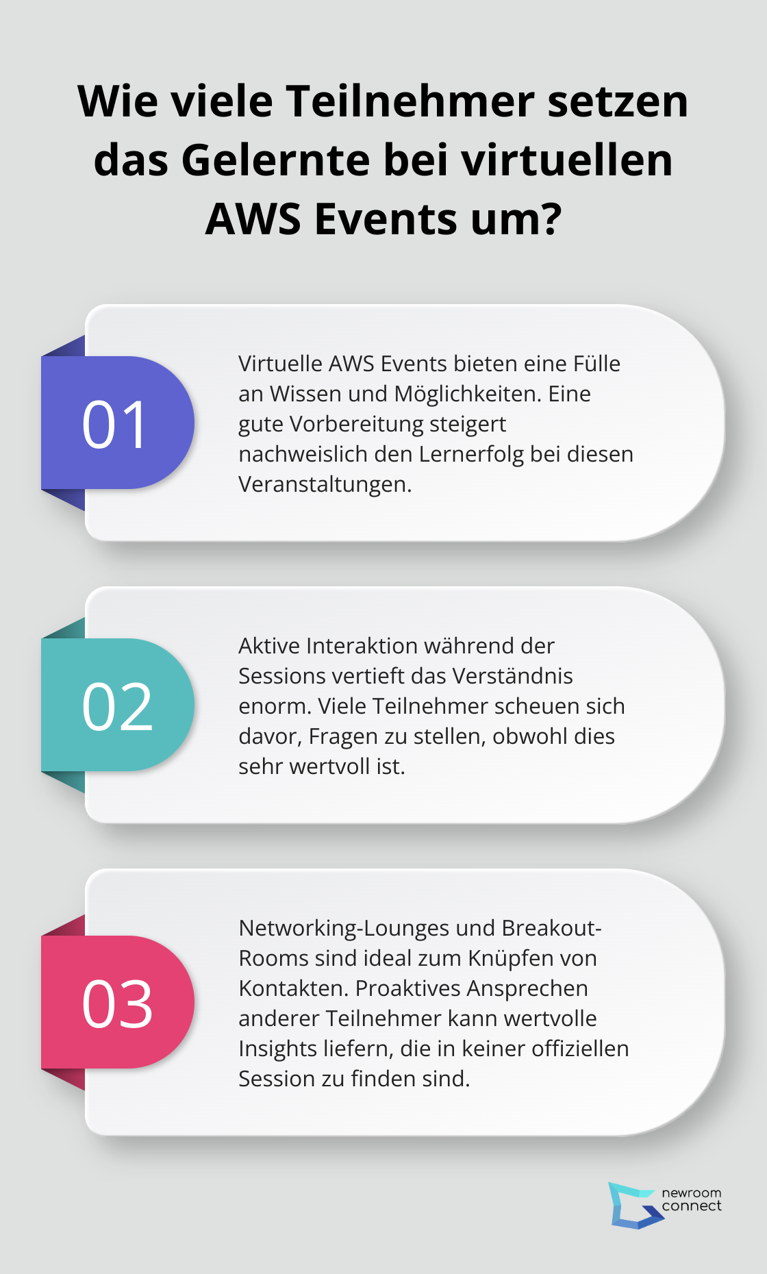 Fact - Wie viele Teilnehmer setzen das Gelernte bei virtuellen AWS Events um?