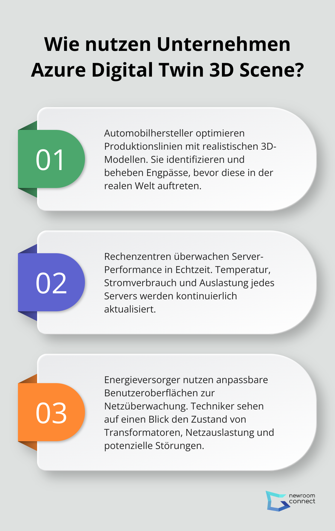 Fact - Wie nutzen Unternehmen Azure Digital Twin 3D Scene?