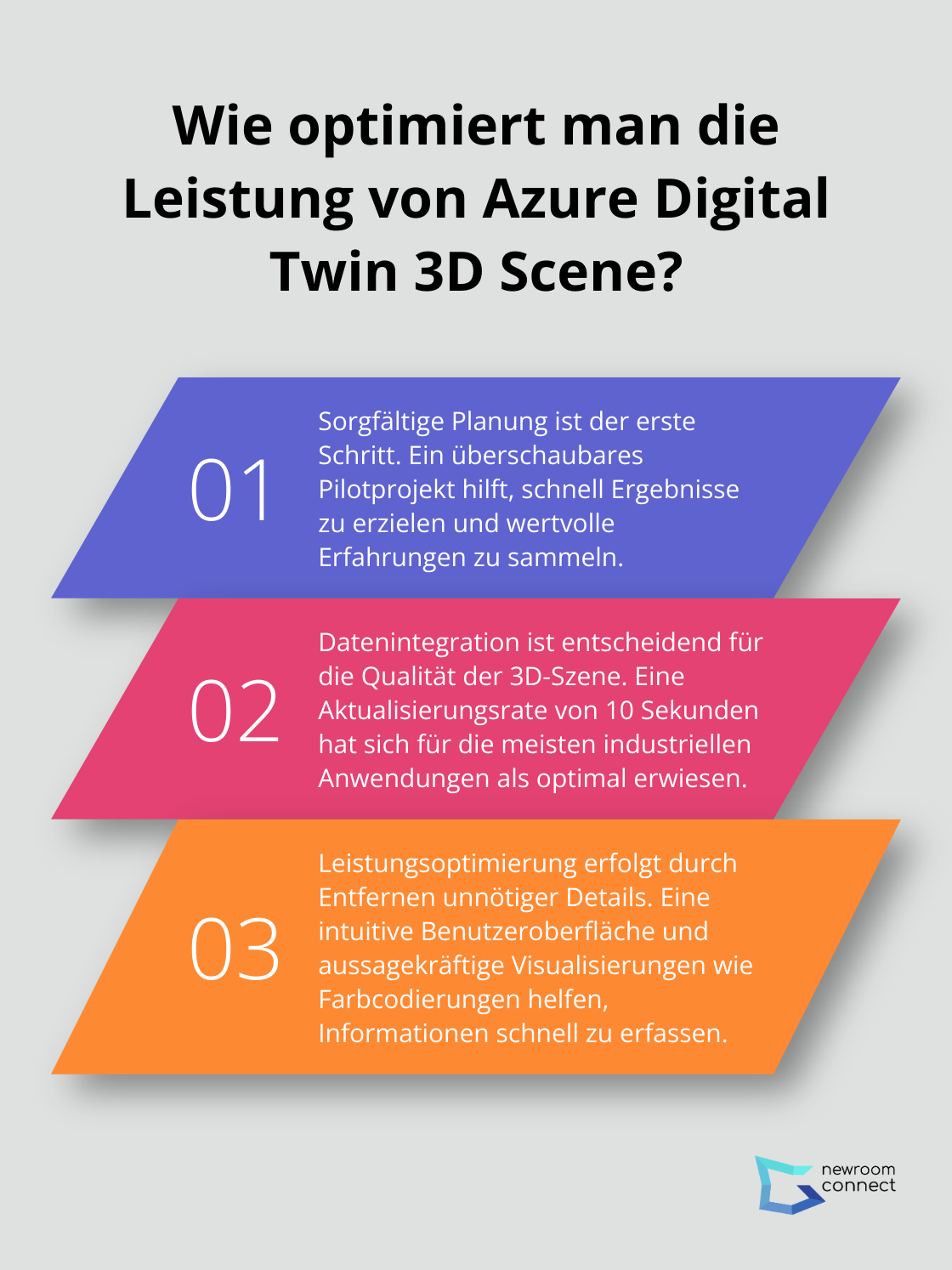 Fact - Wie optimiert man die Leistung von Azure Digital Twin 3D Scene?
