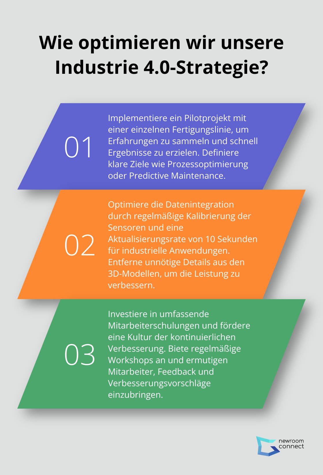 Fact - Wie optimieren wir unsere Industrie 4.0-Strategie?