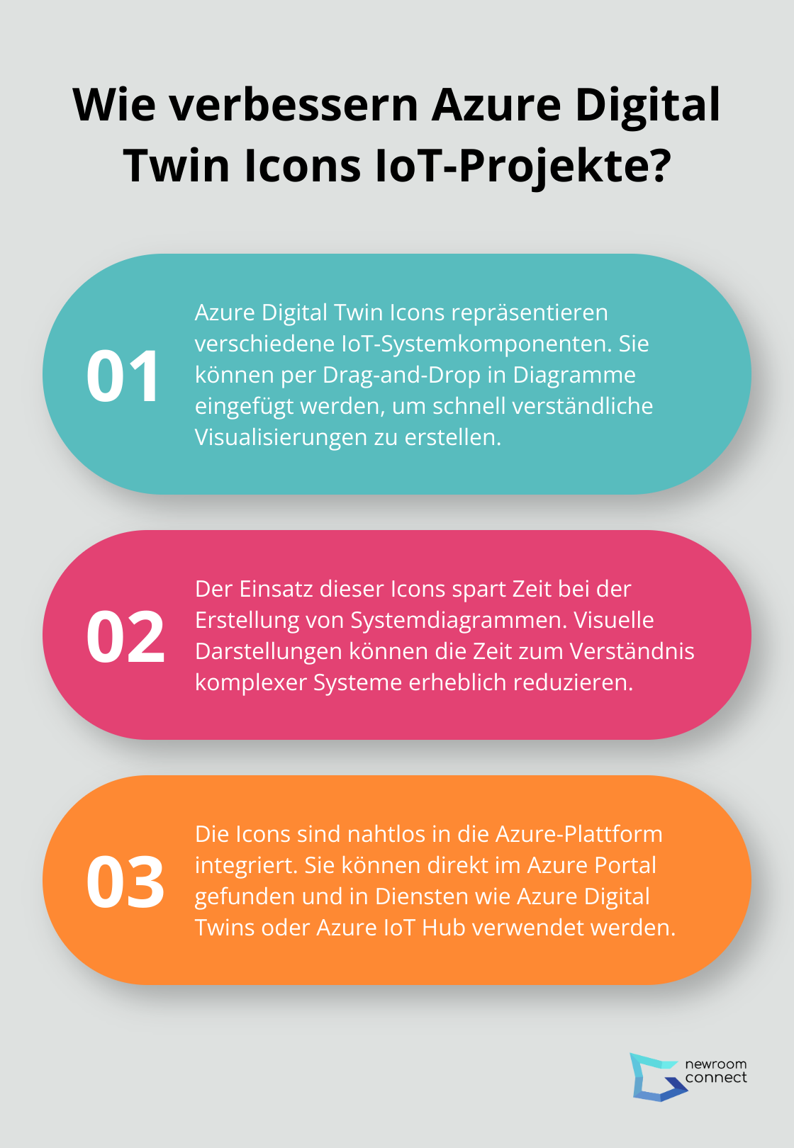 Fact - Wie verbessern Azure Digital Twin Icons IoT-Projekte?