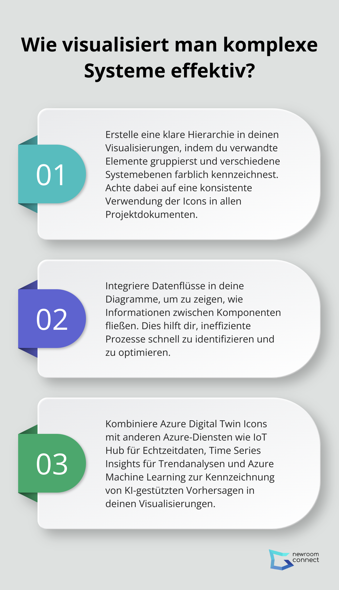 Fact - Wie visualisiert man komplexe Systeme effektiv?